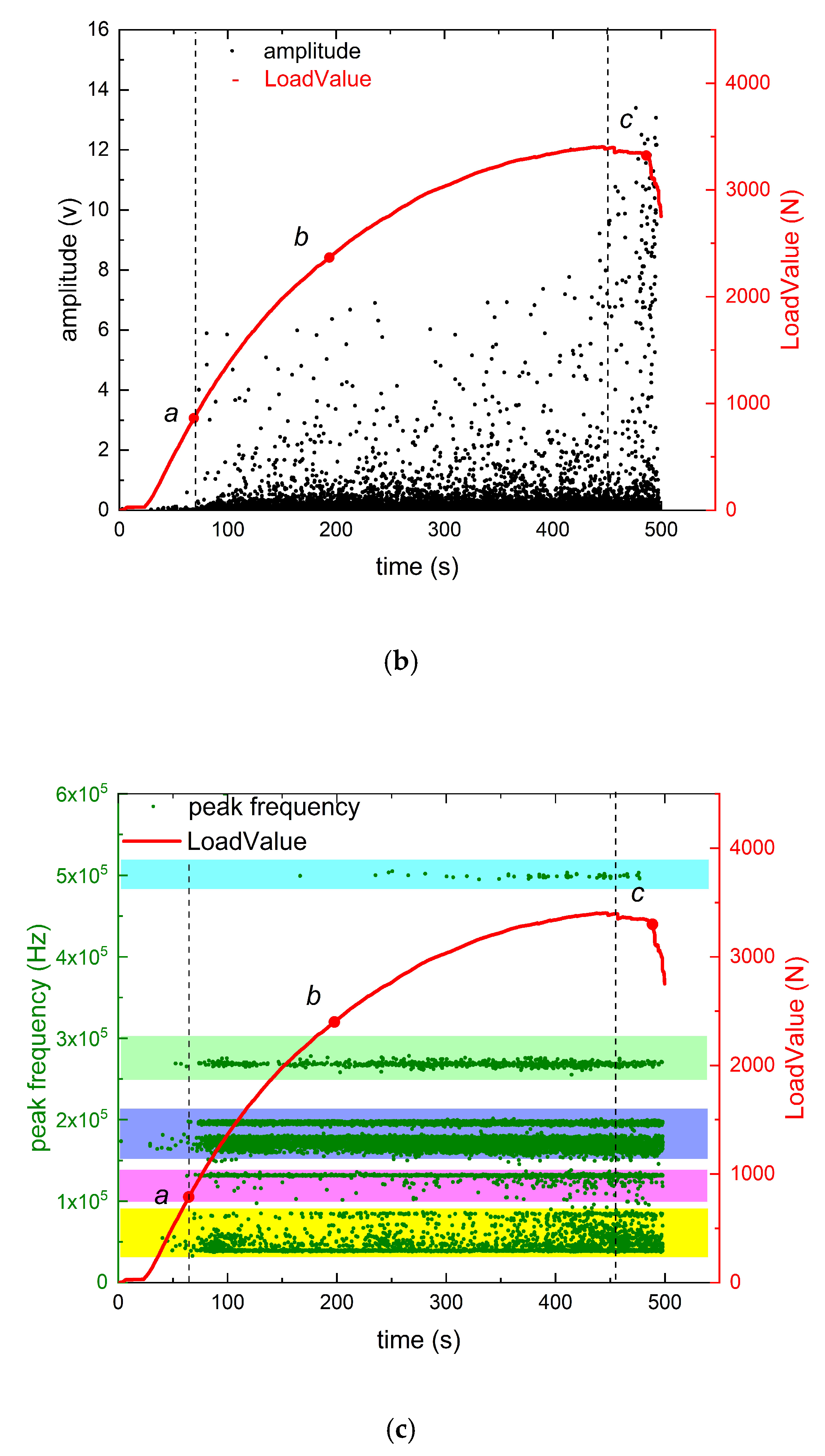 Forests 13 00631 g003b