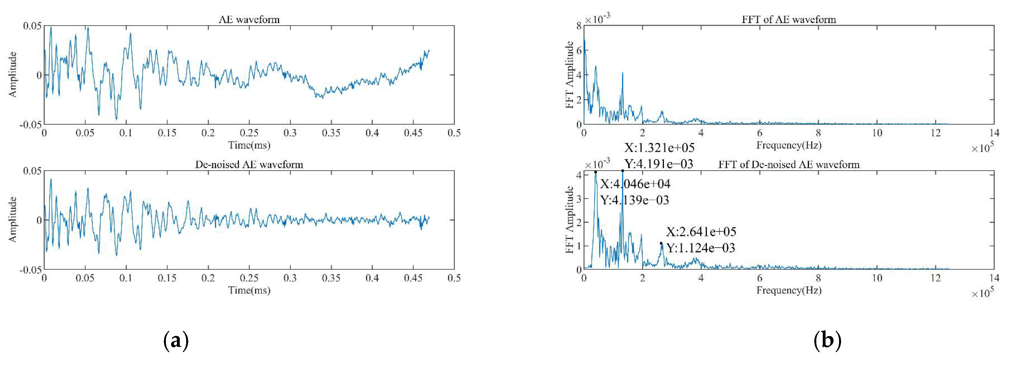 Forests 13 00631 g004