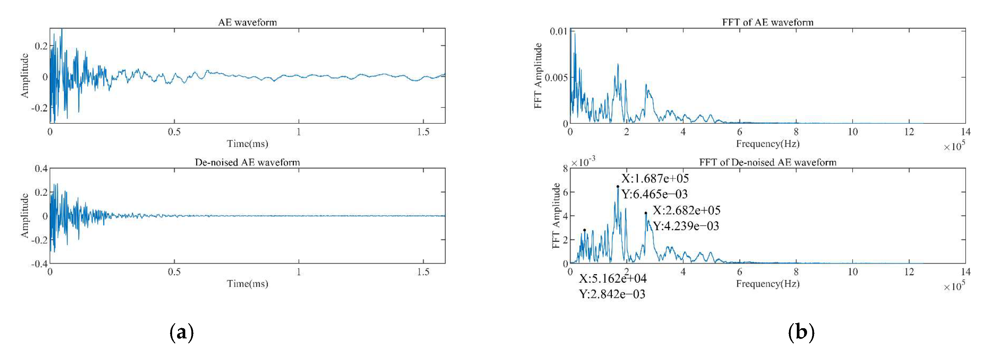 Forests 13 00631 g006