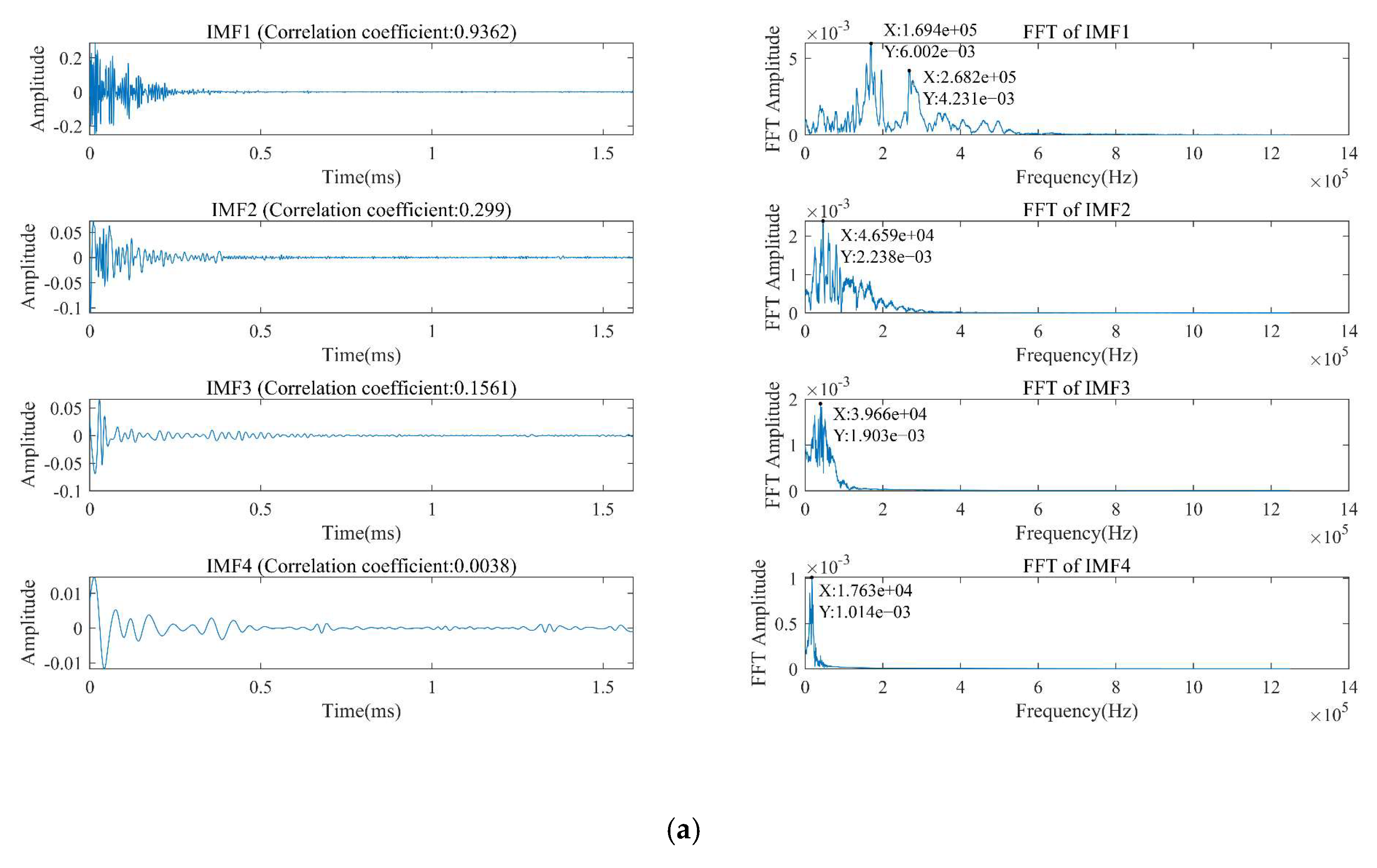 Forests 13 00631 g007a