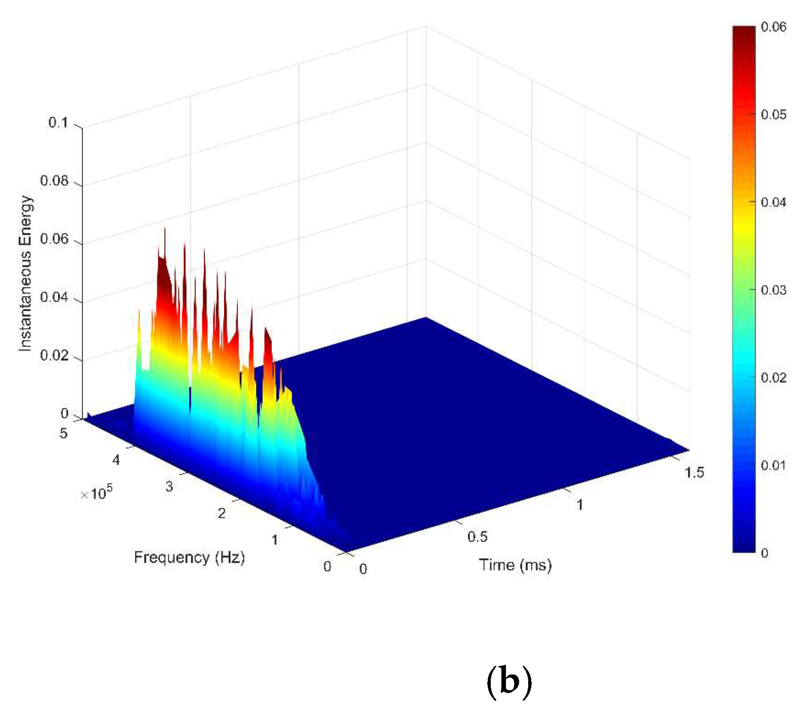 Forests 13 00631 g007b