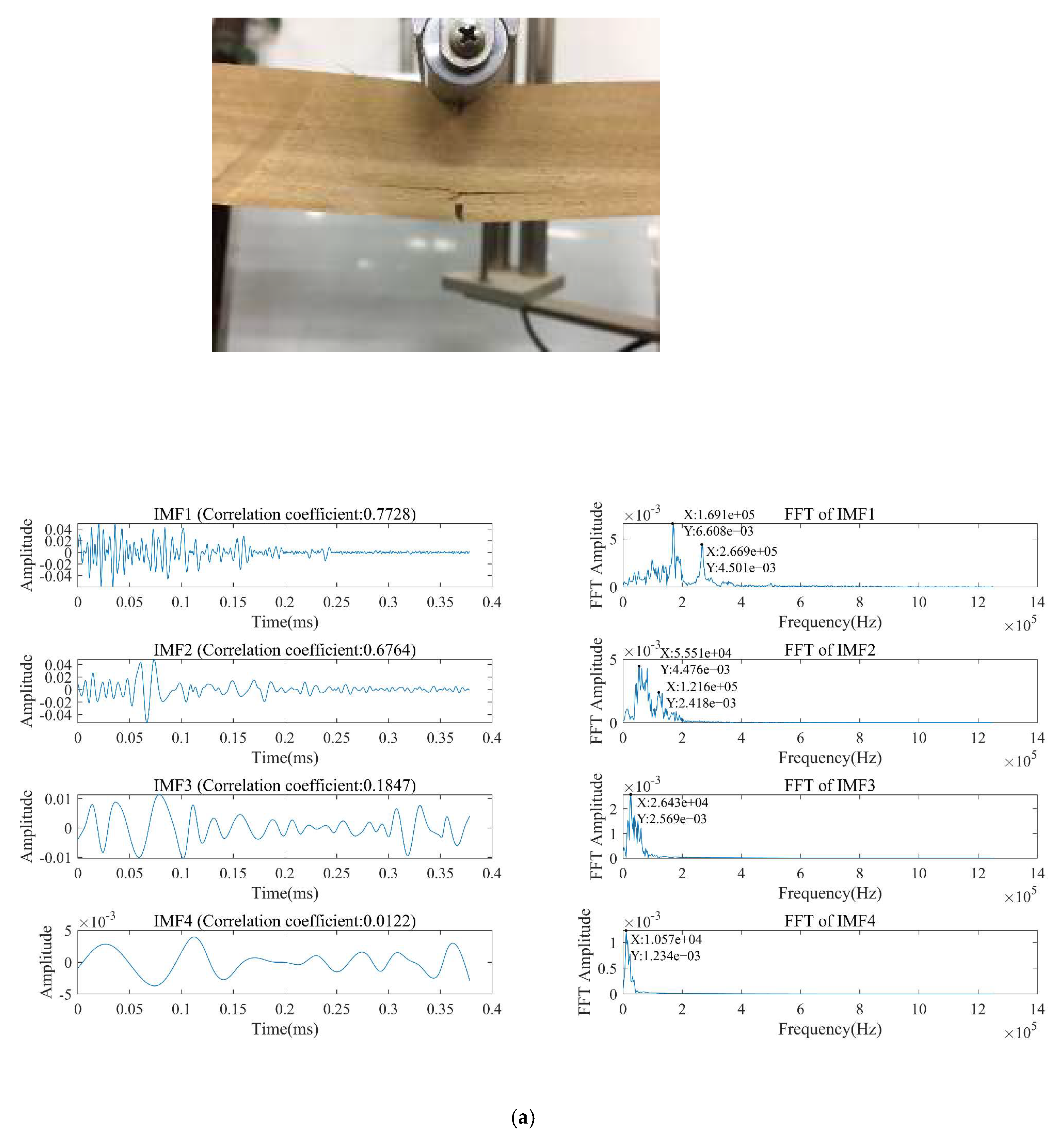 Forests 13 00631 g010a