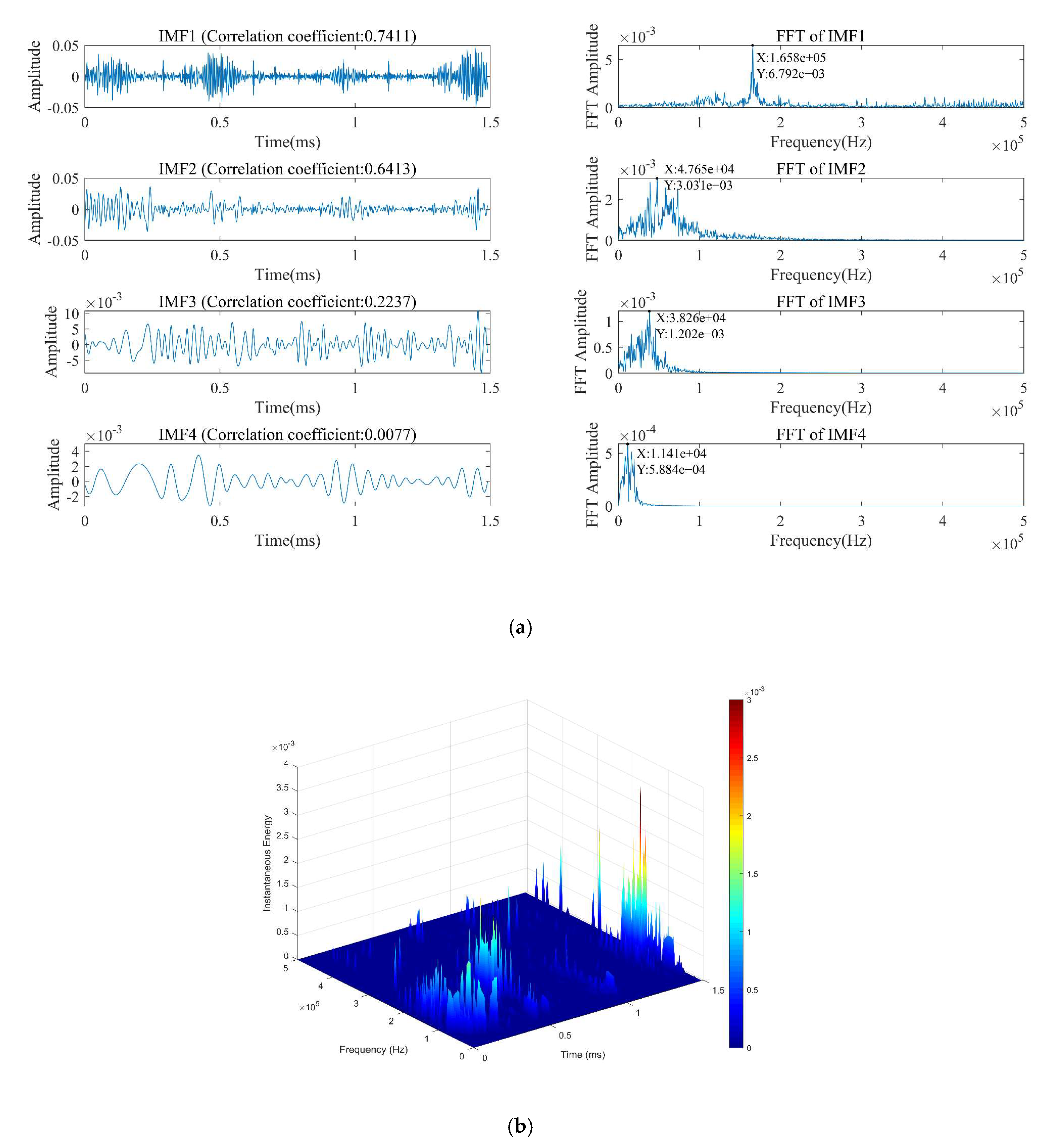 Forests 13 00631 g013