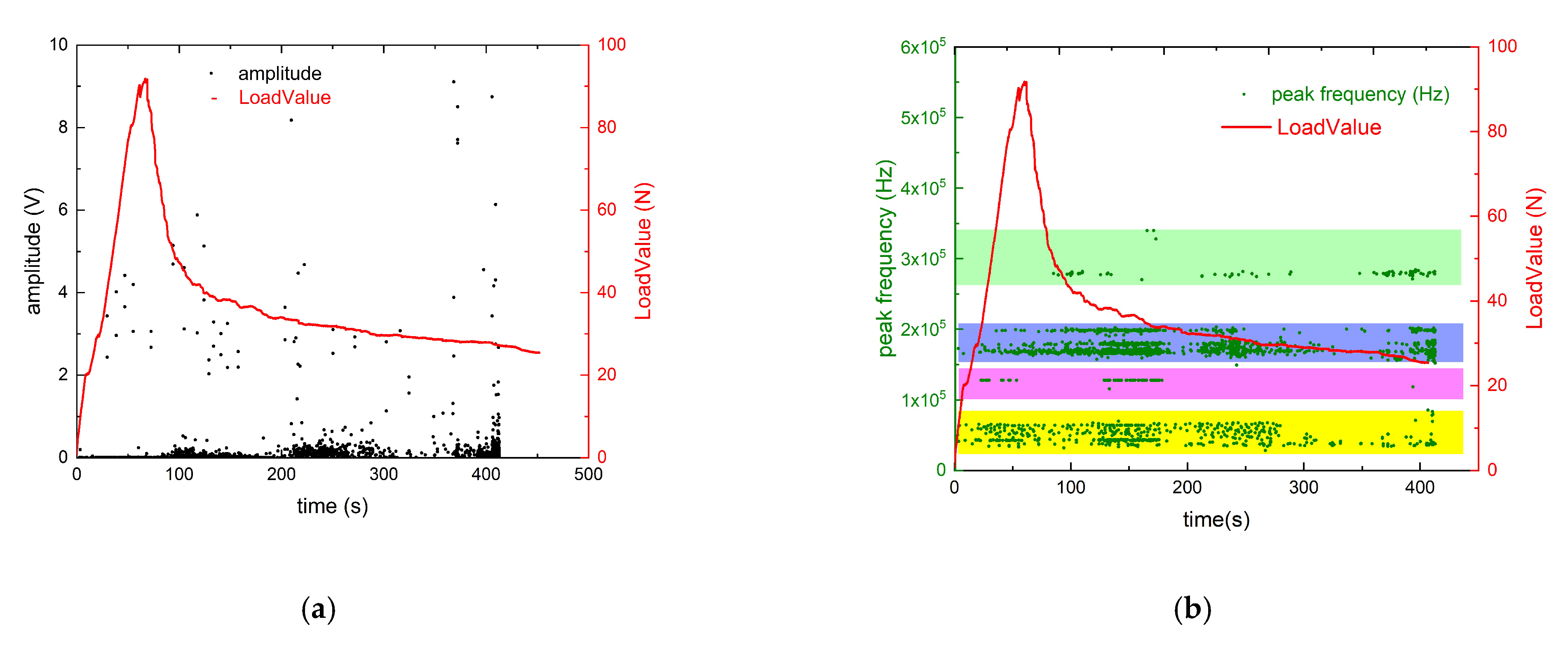 Forests 13 00631 g014