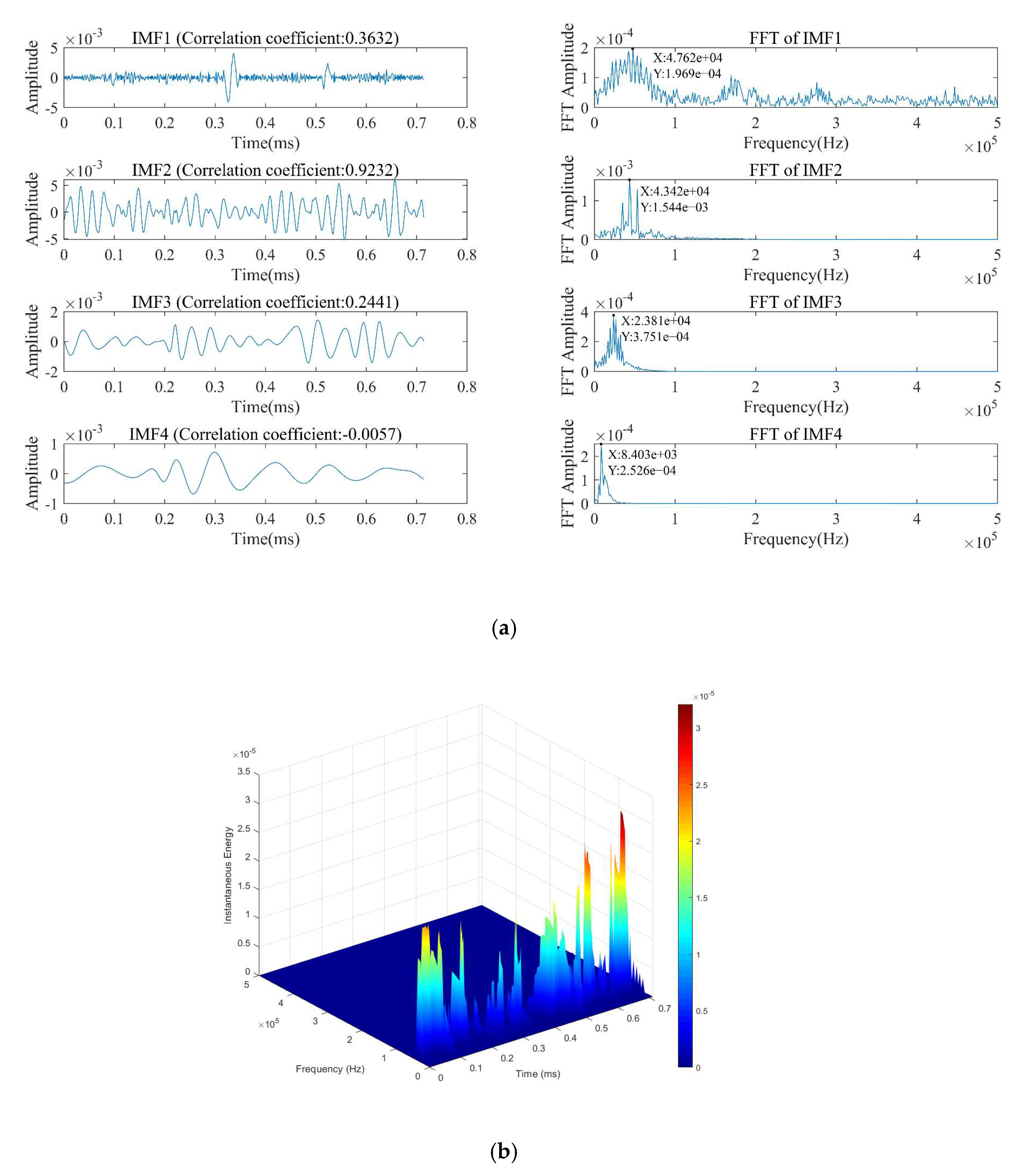 Forests 13 00631 g016