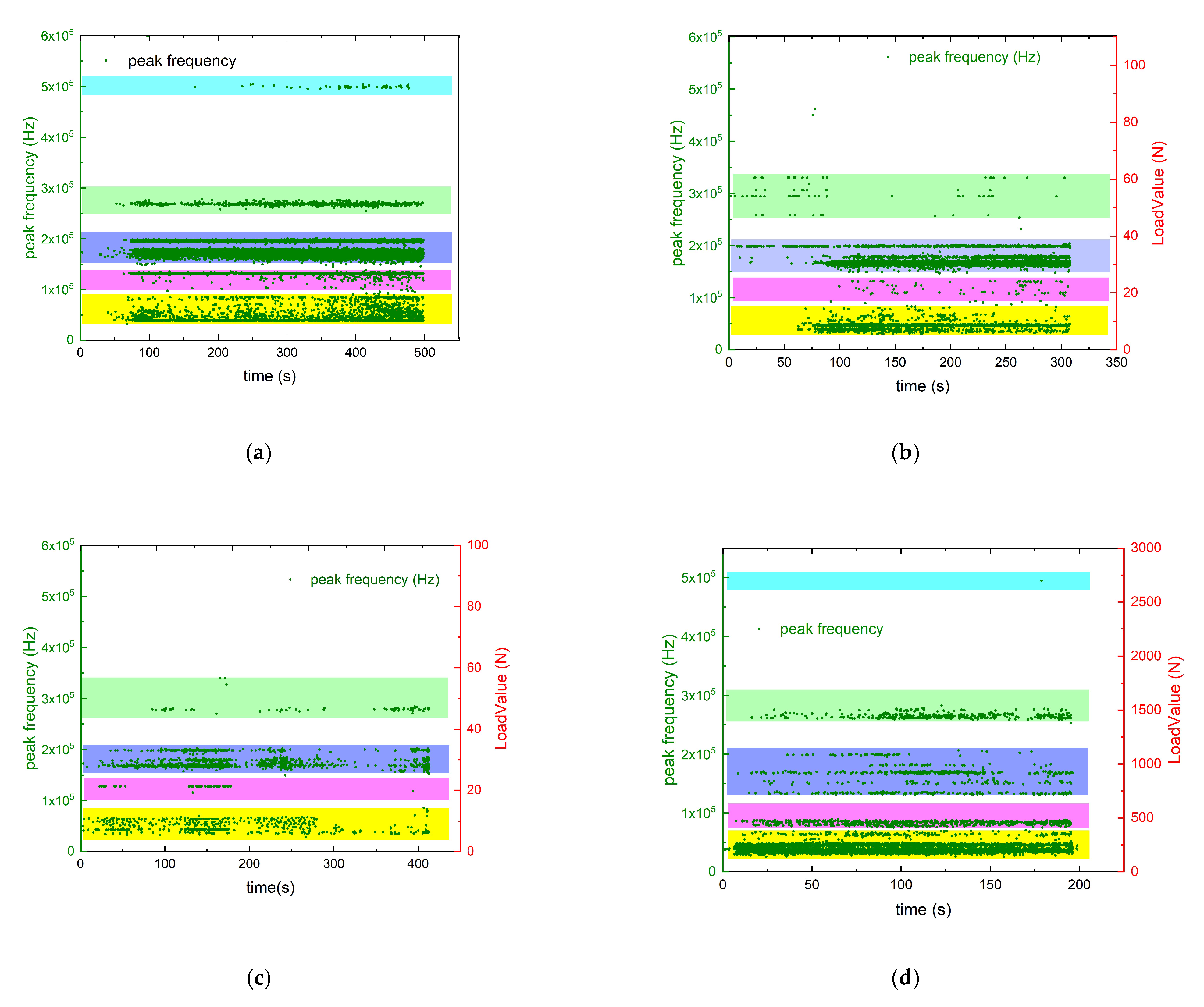 Forests 13 00631 g020