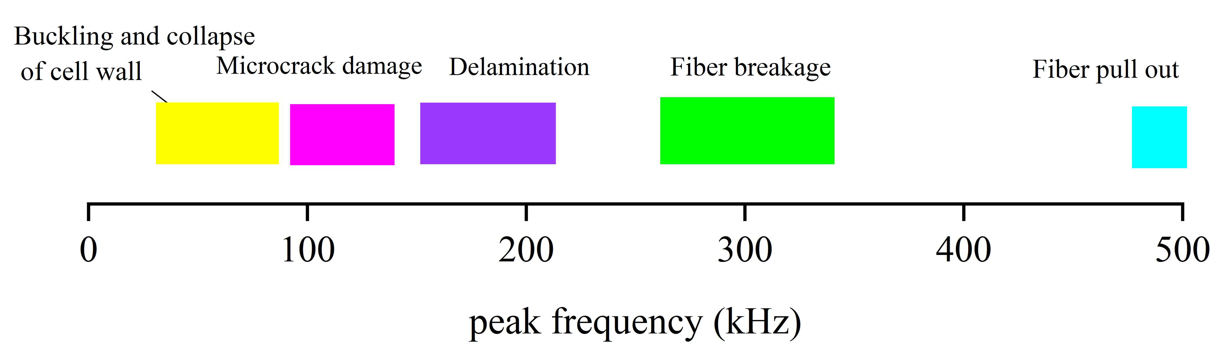 Forests 13 00631 g021