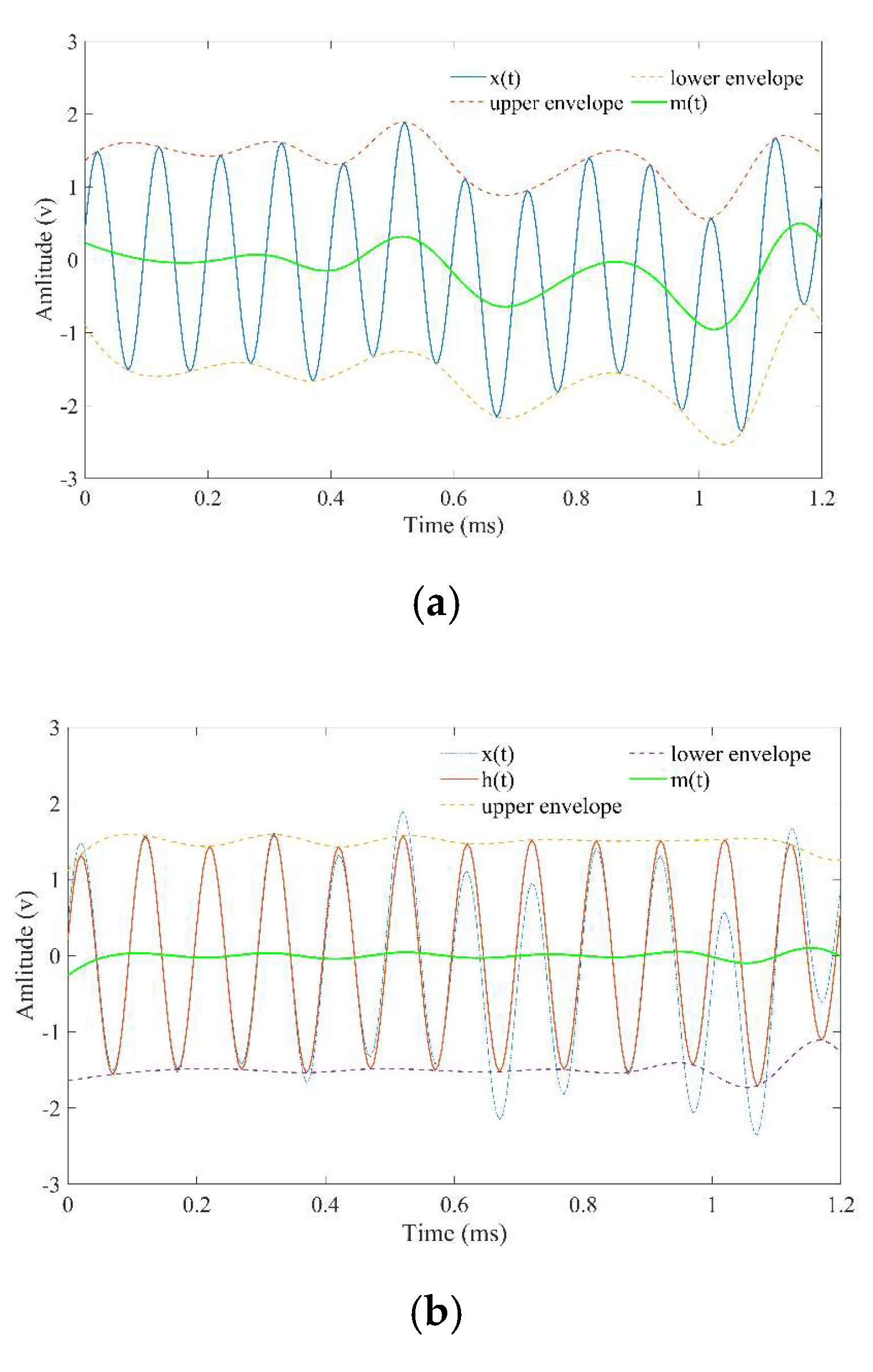 Forests 13 00631 g0a1