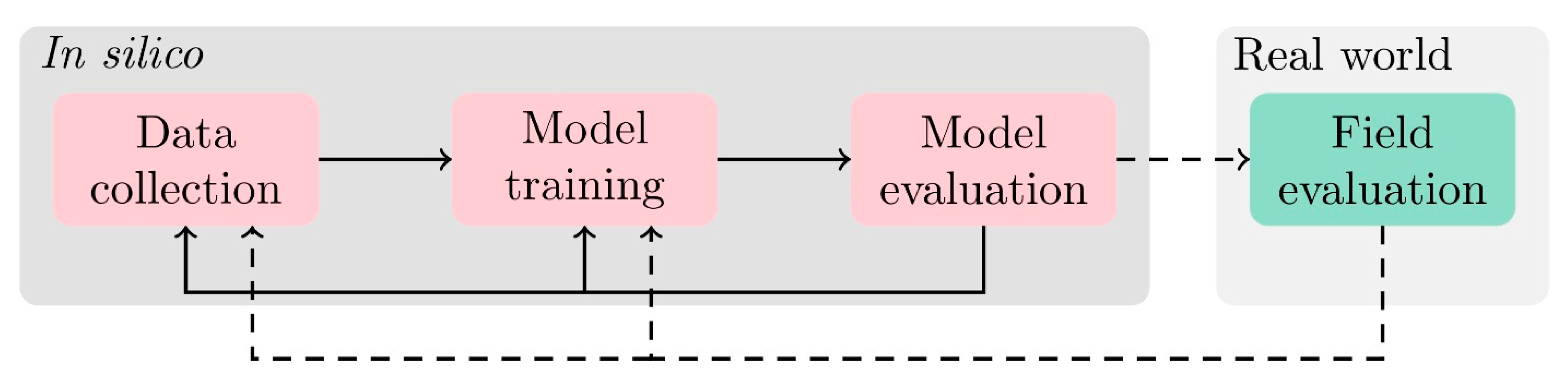 Forests 13 00632 g002