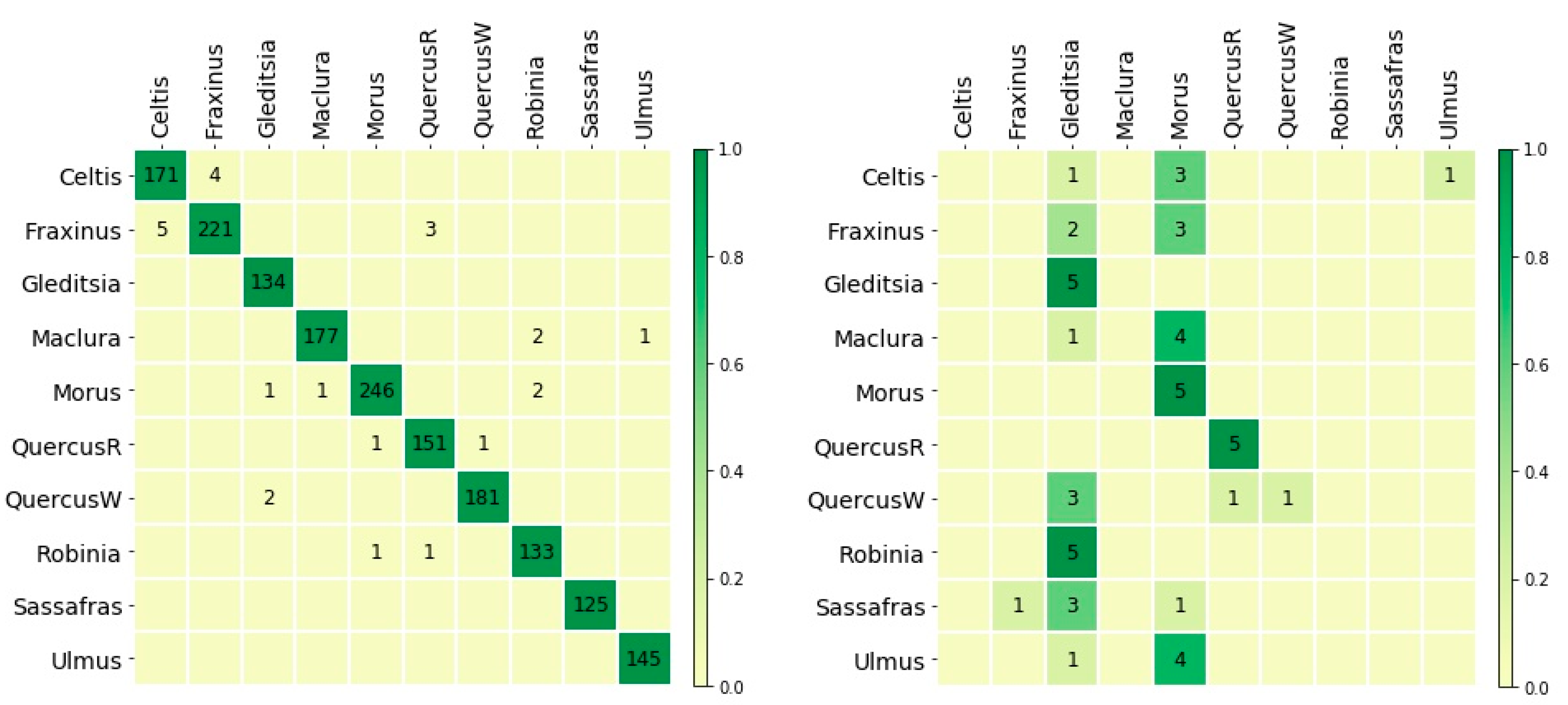 Forests 13 00632 g004