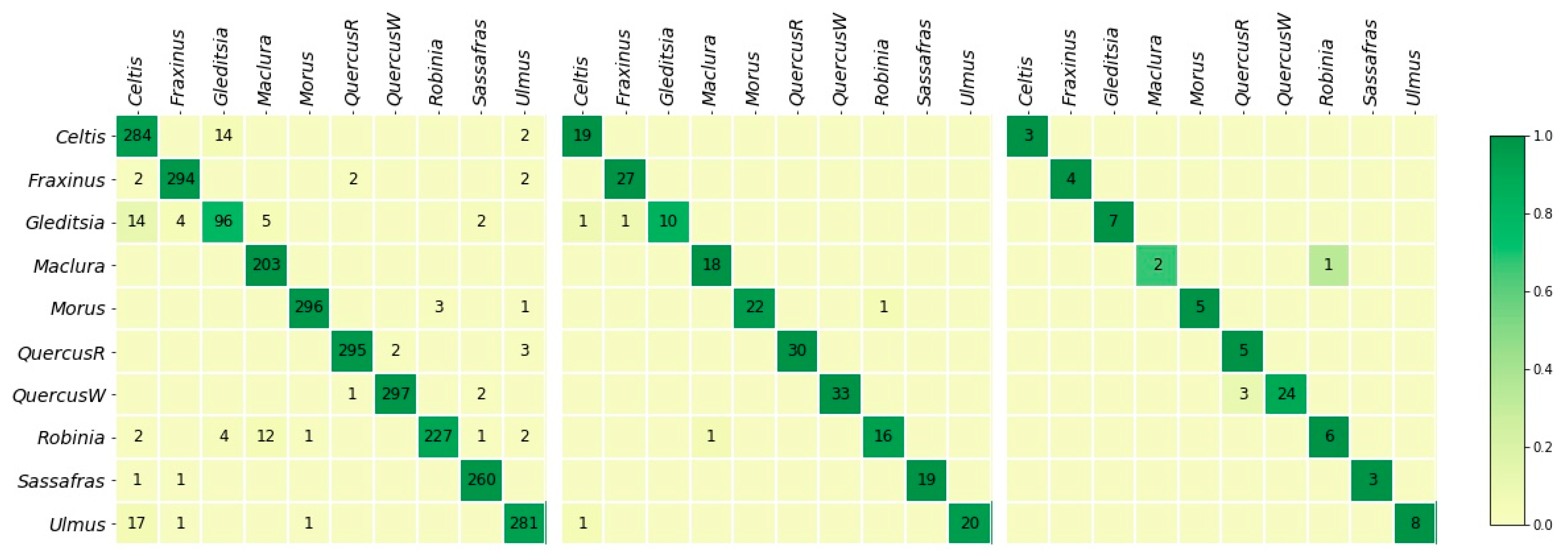 Forests 13 00632 g005