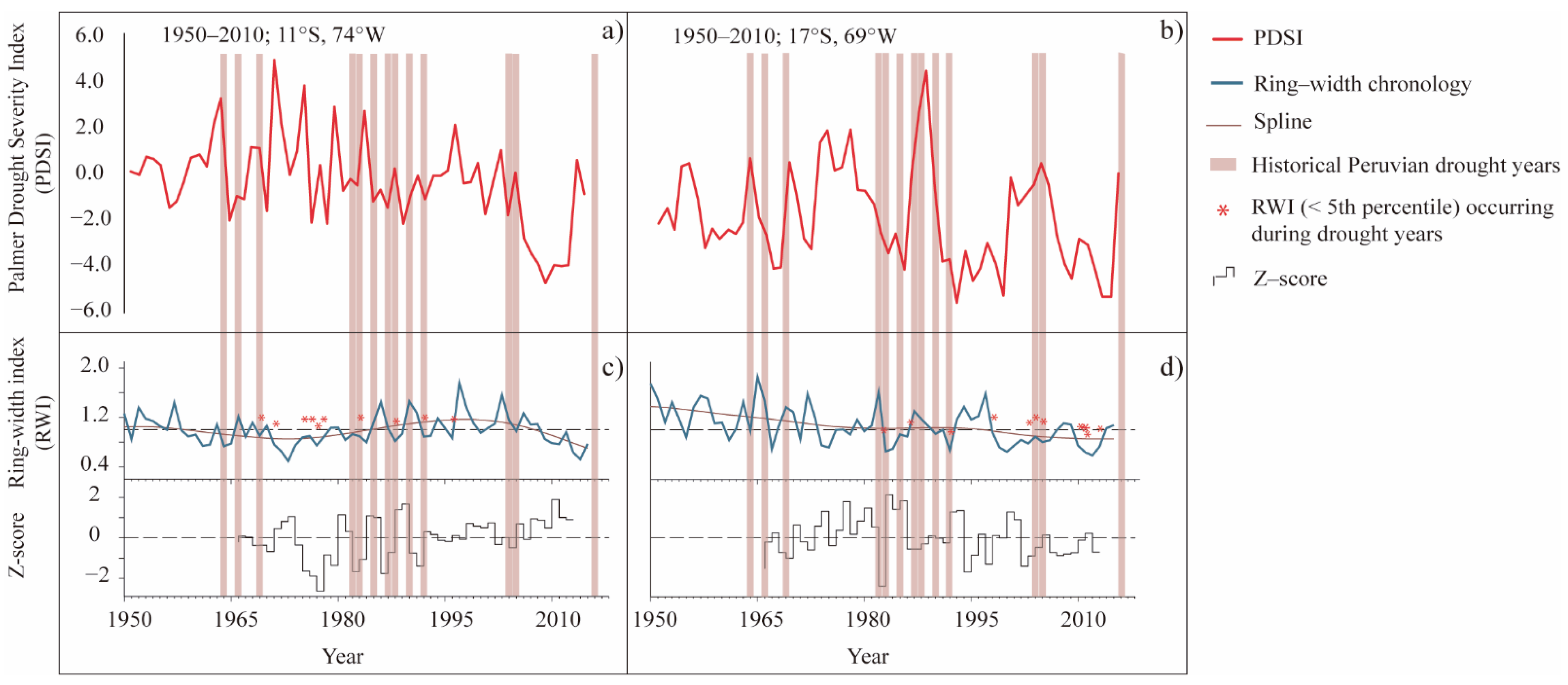 Forests 13 00633 g003 Forests 13 00633 g003