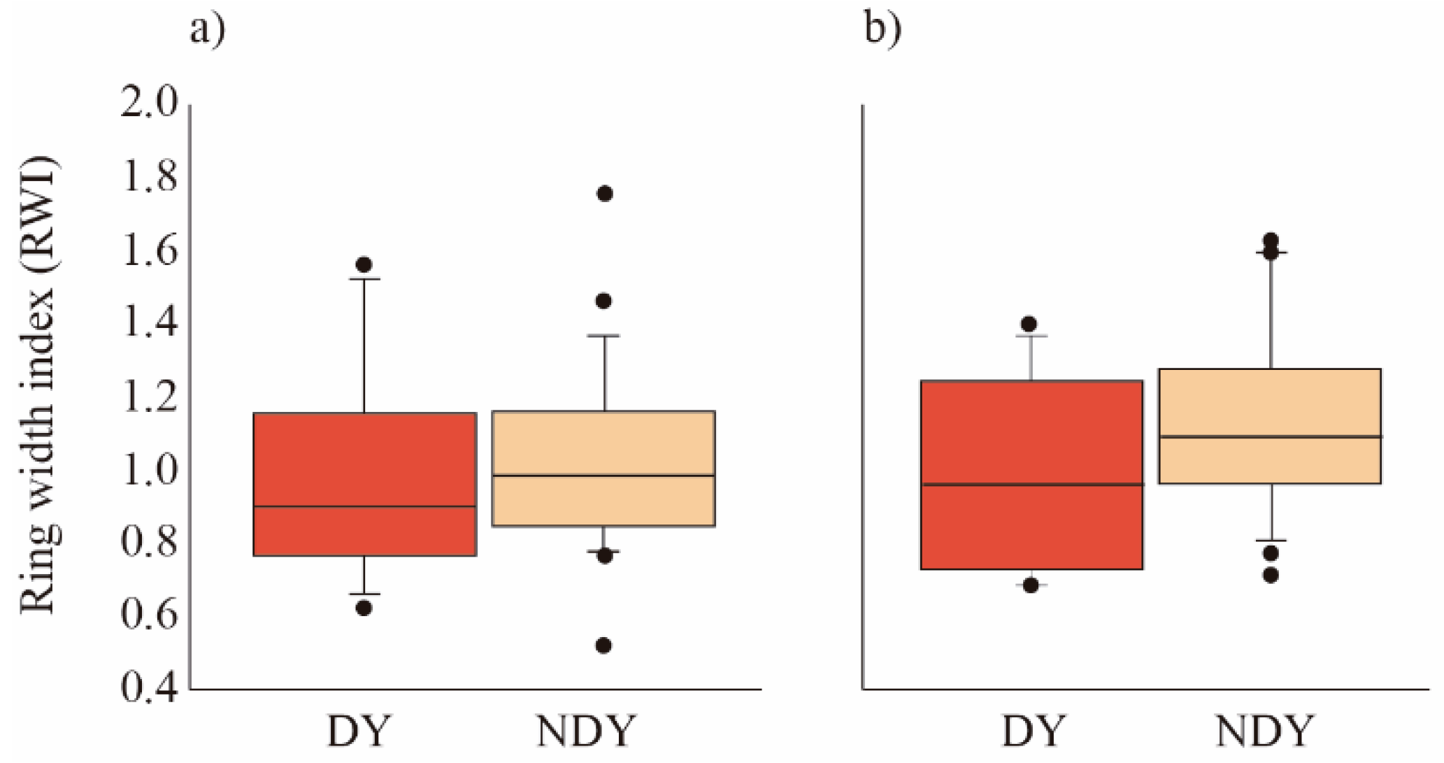 Forests 13 00633 g004 Forests 13 00633 g004