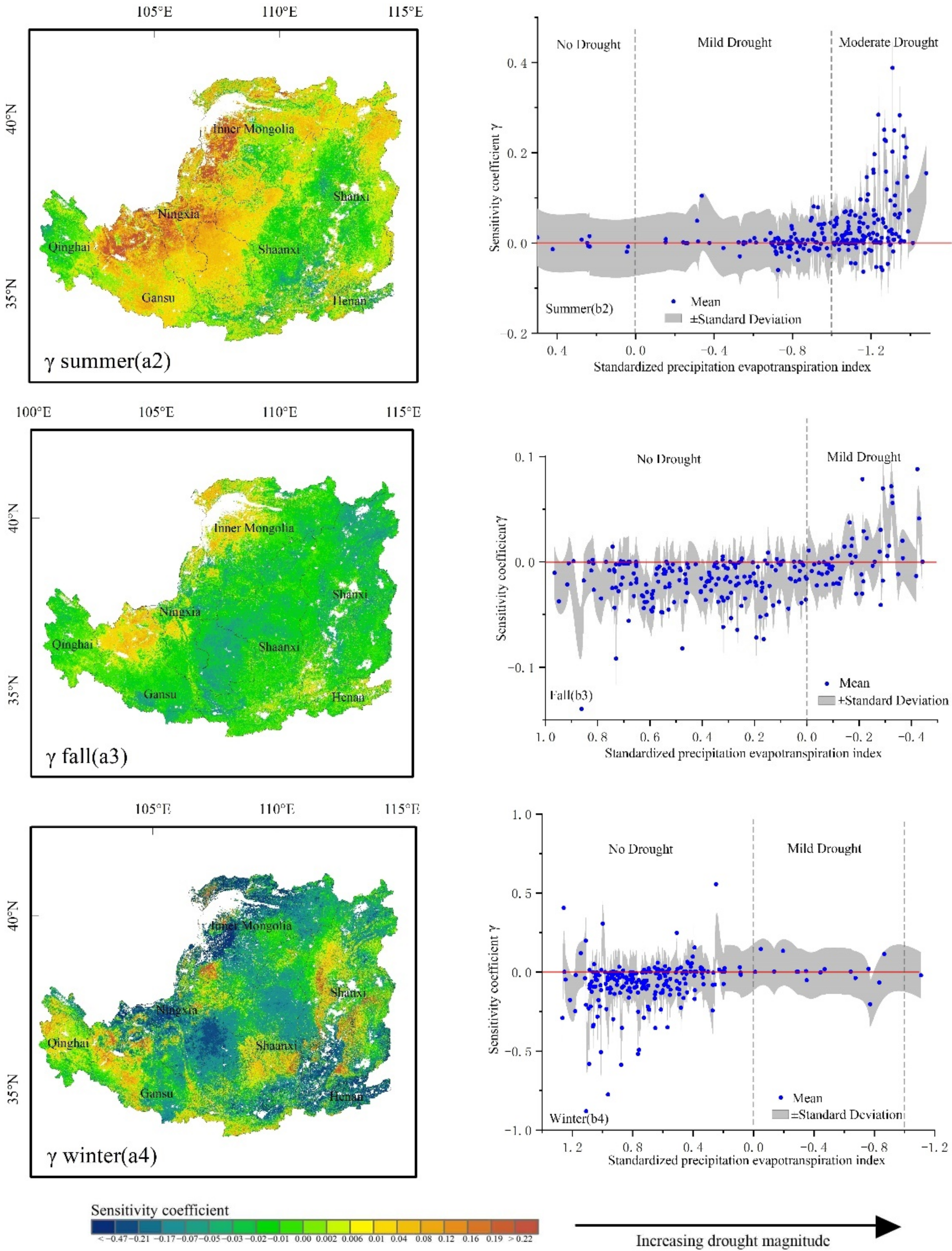 Forests 13 00634 g005b