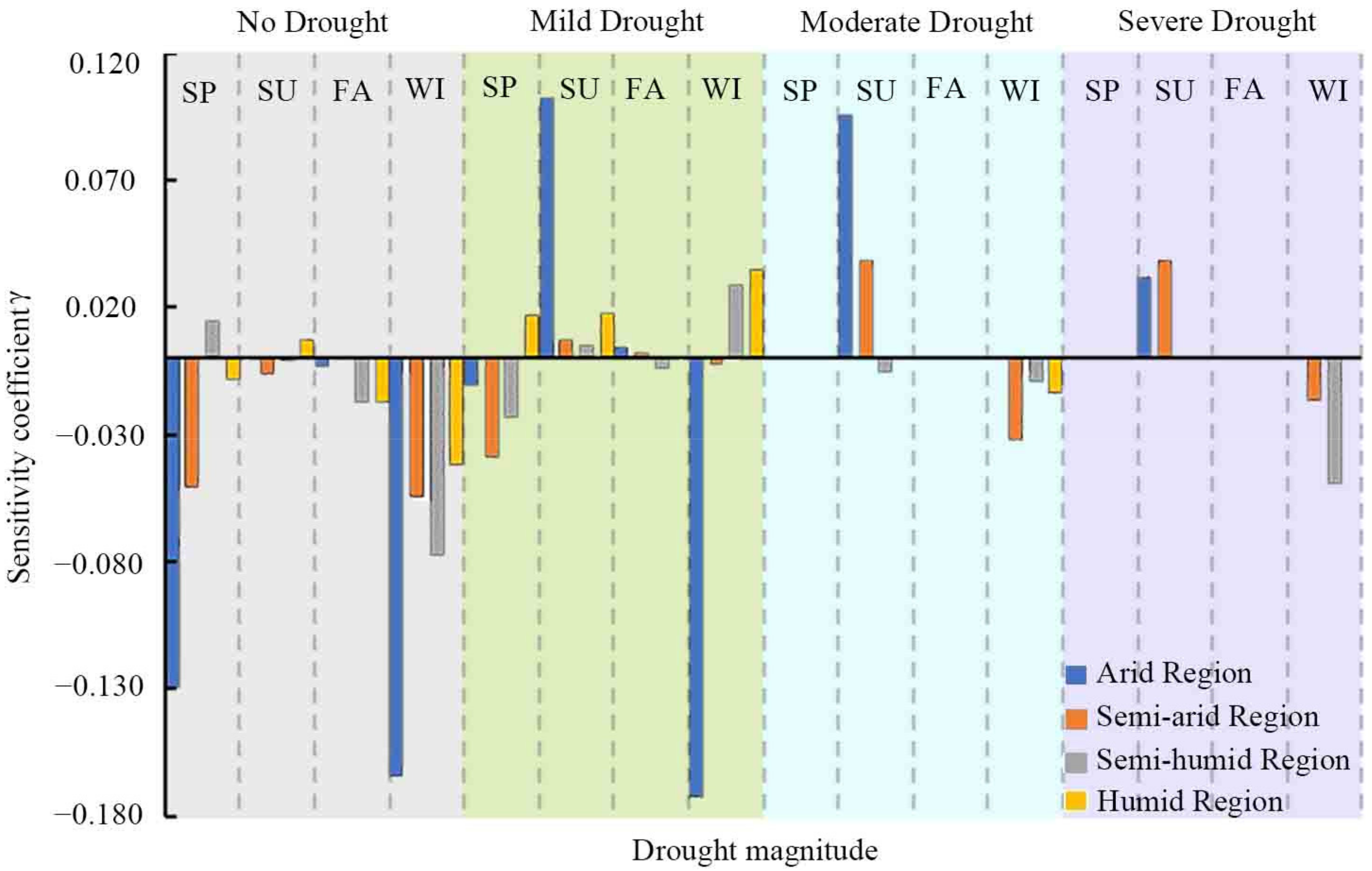 Forests 13 00634 g006