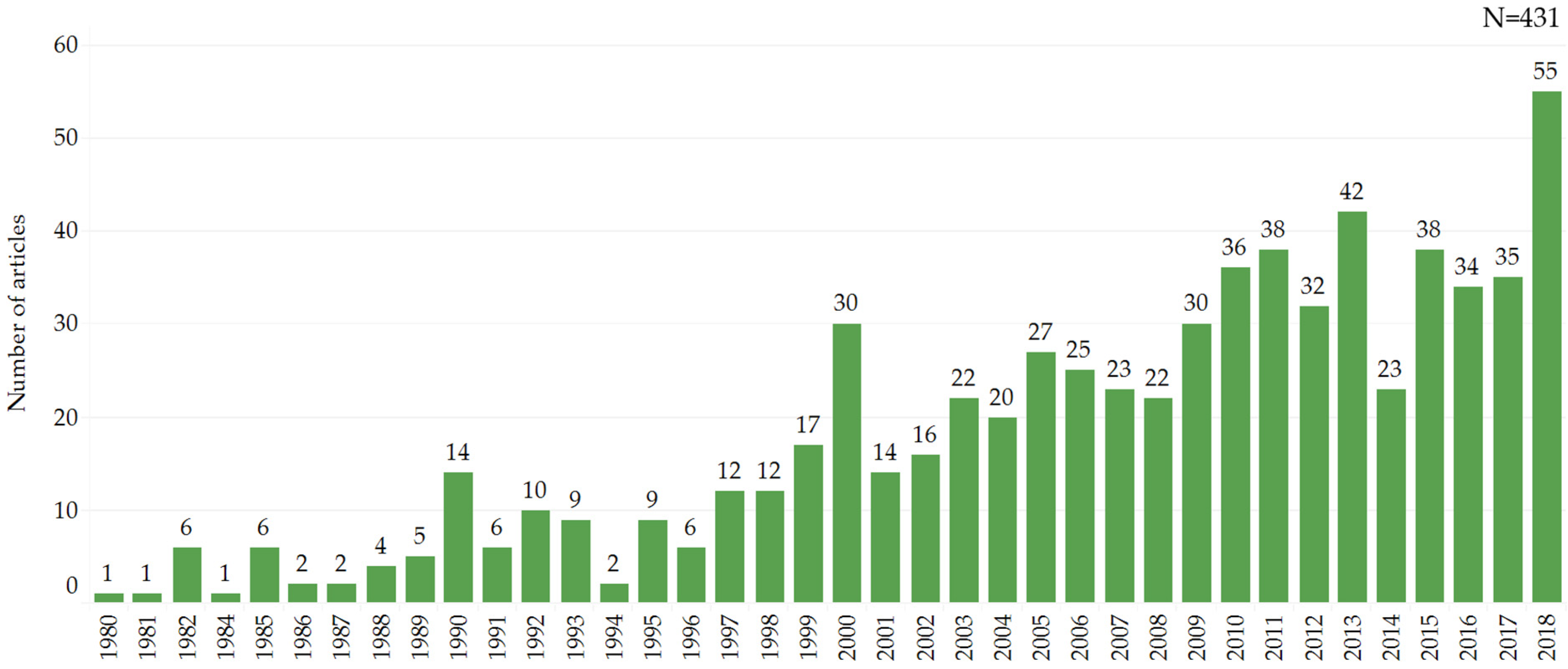 Forests 13 00635 g001