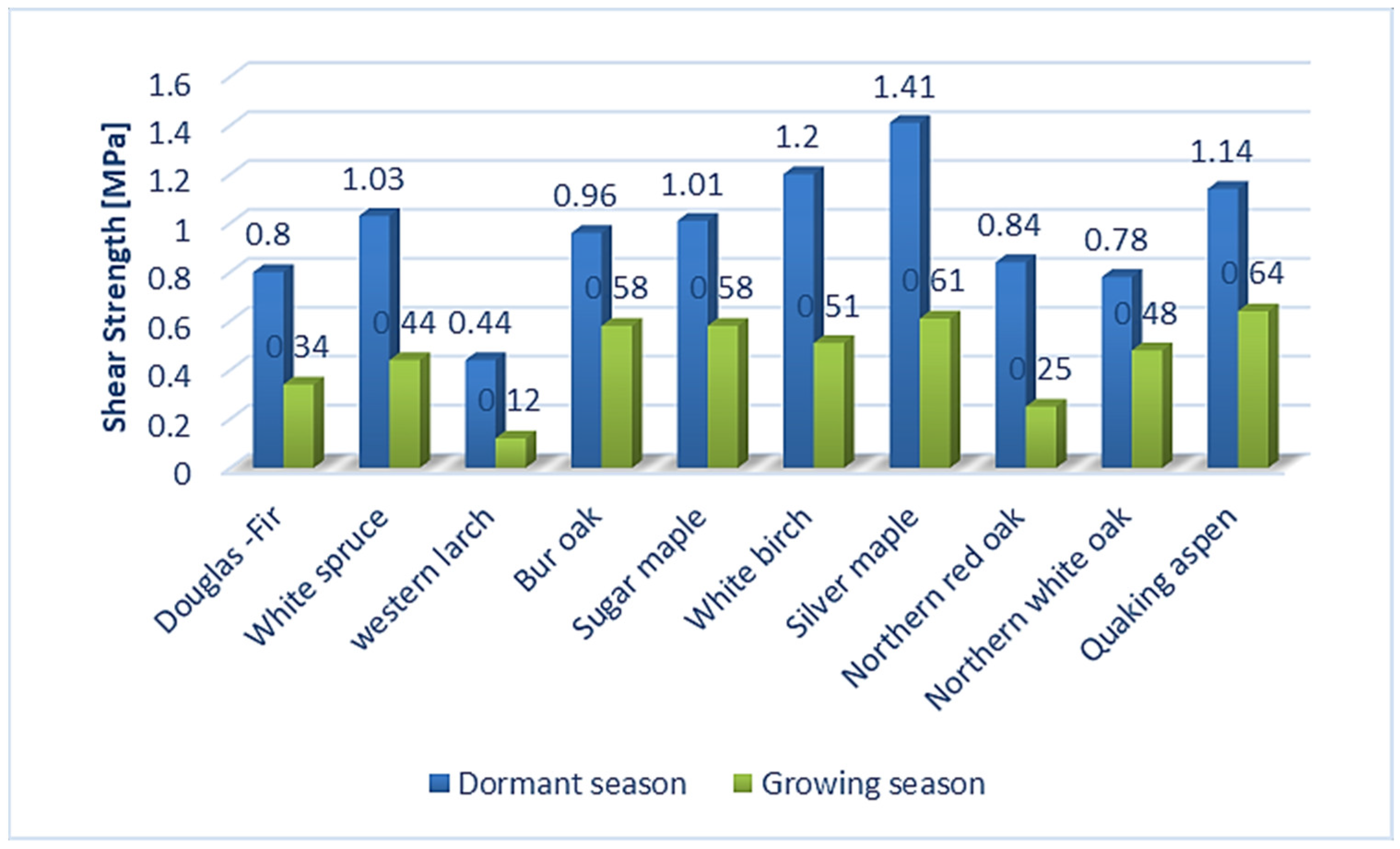 Forests 13 00637 g001