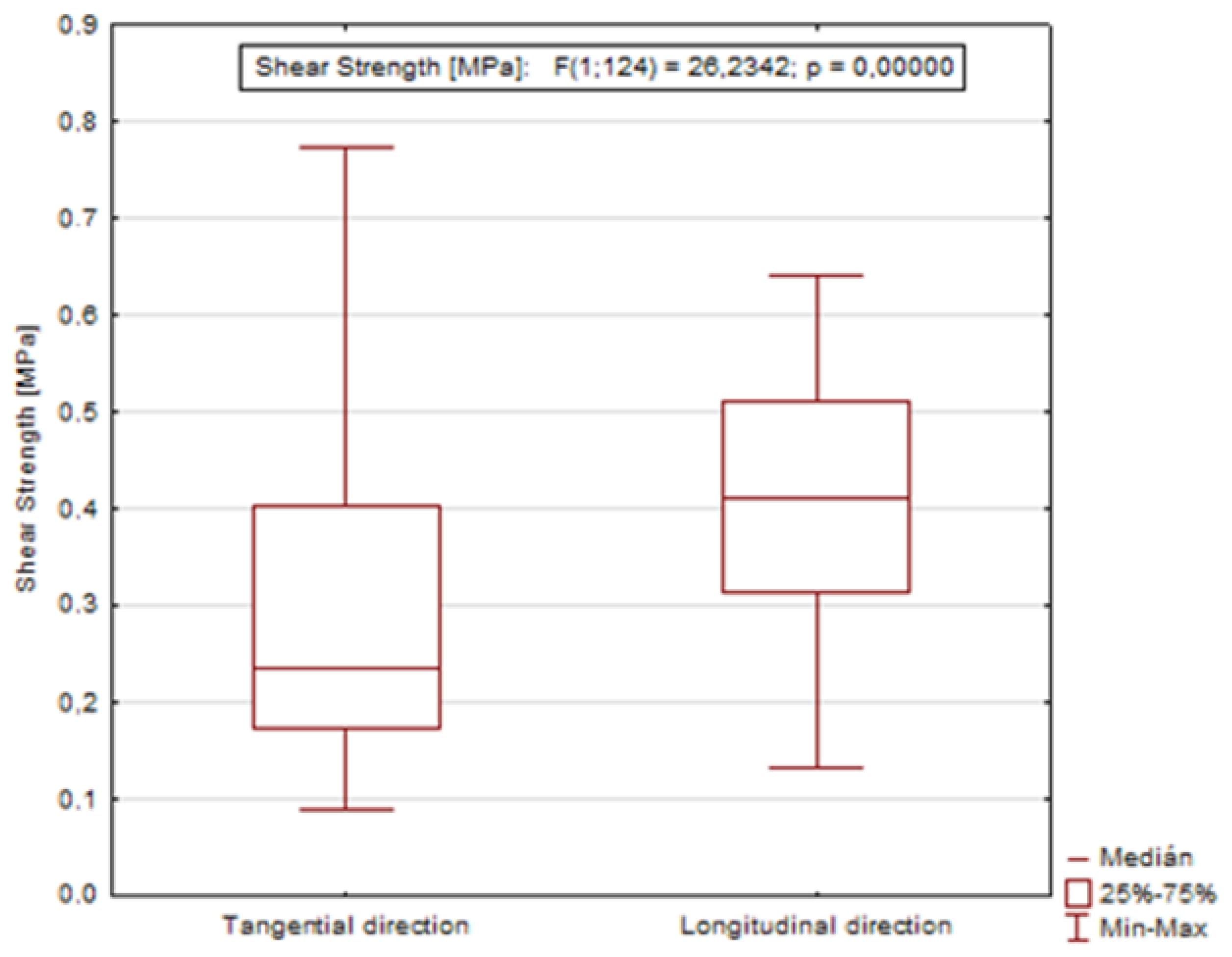 Forests 13 00637 g006