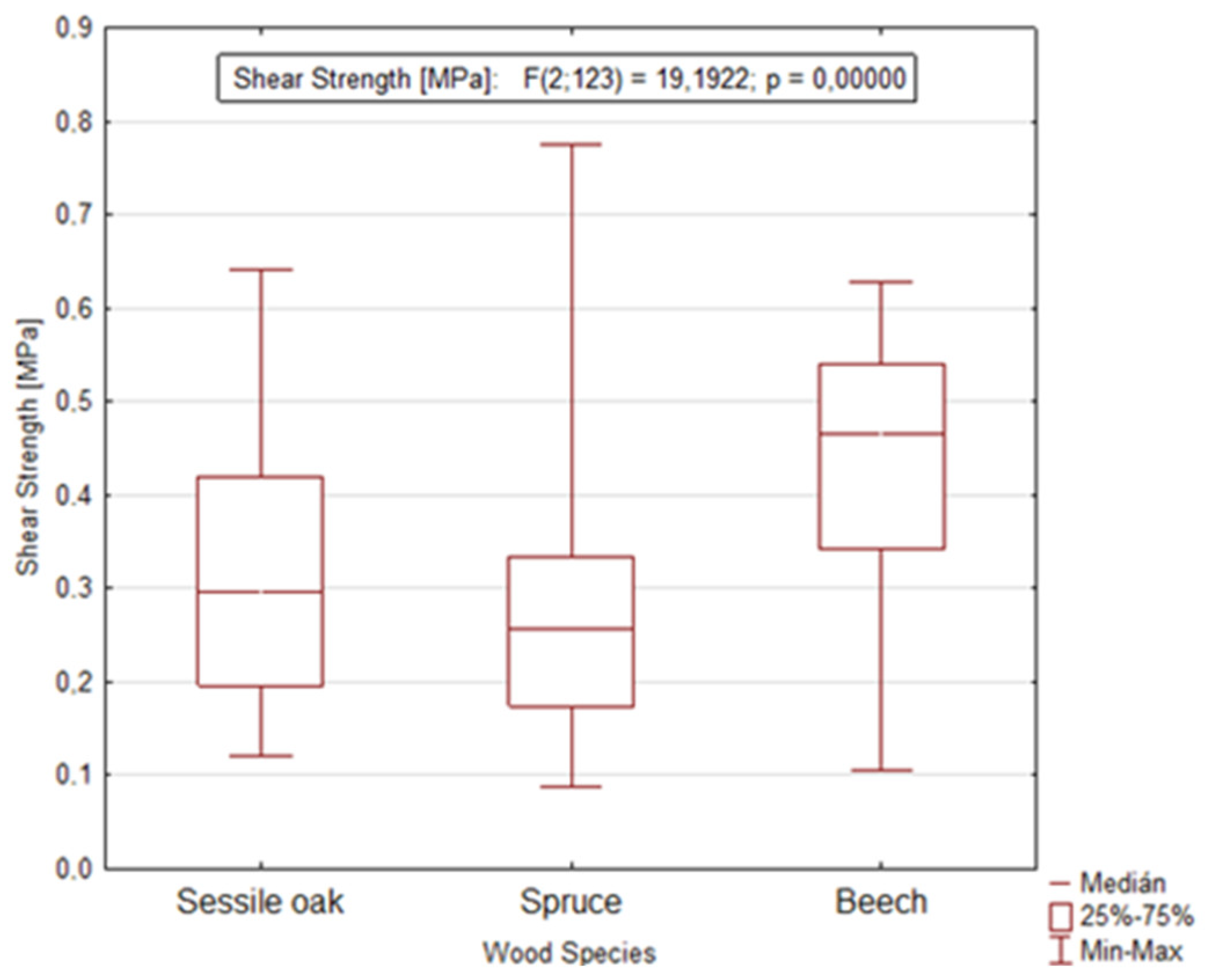 Forests 13 00637 g007