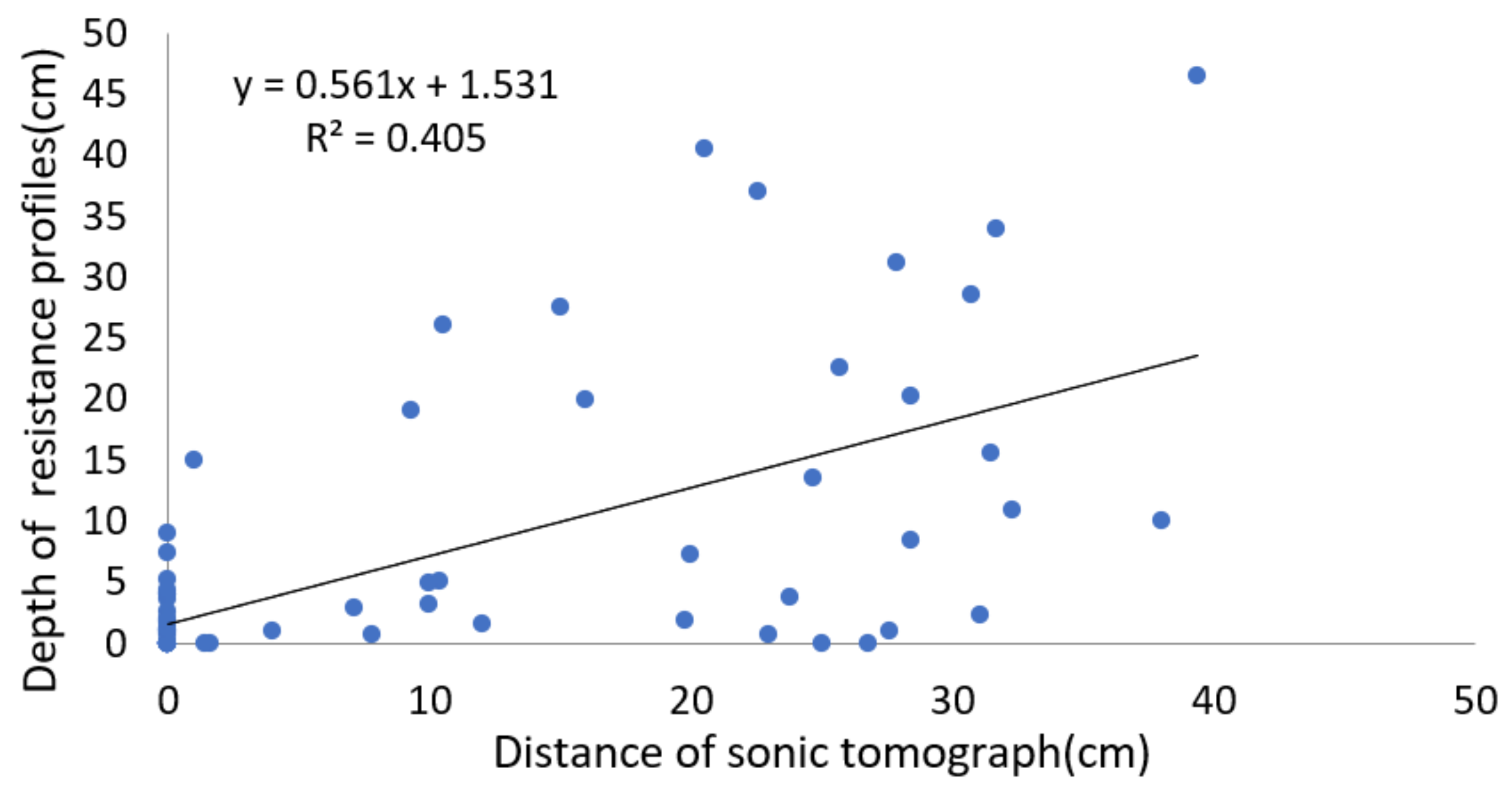 Forests 13 00638 g002