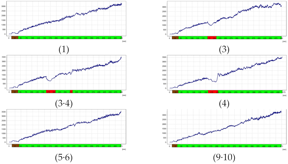Forests 13 00638 i006
