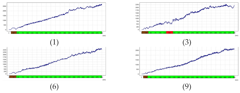 Forests 13 00638 i010