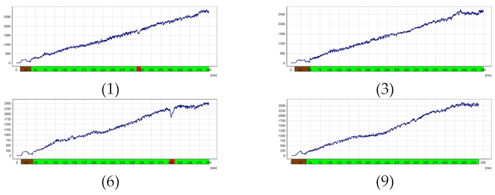 Forests 13 00638 i014