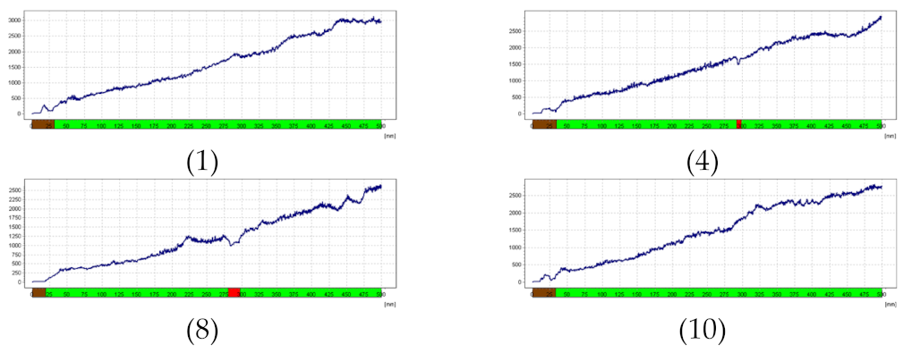 Forests 13 00638 i020