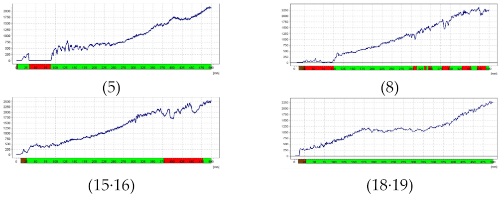 Forests 13 00638 i034