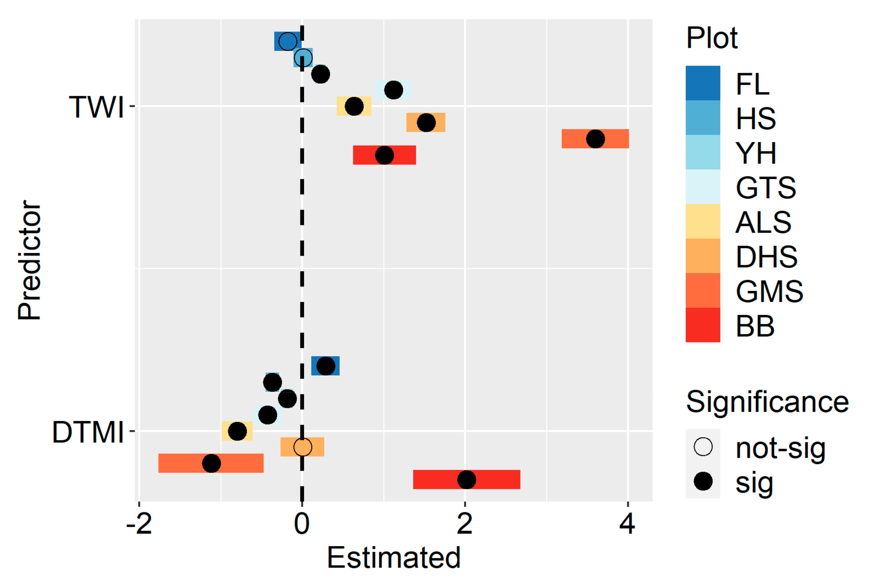 Forests 13 00639 g002