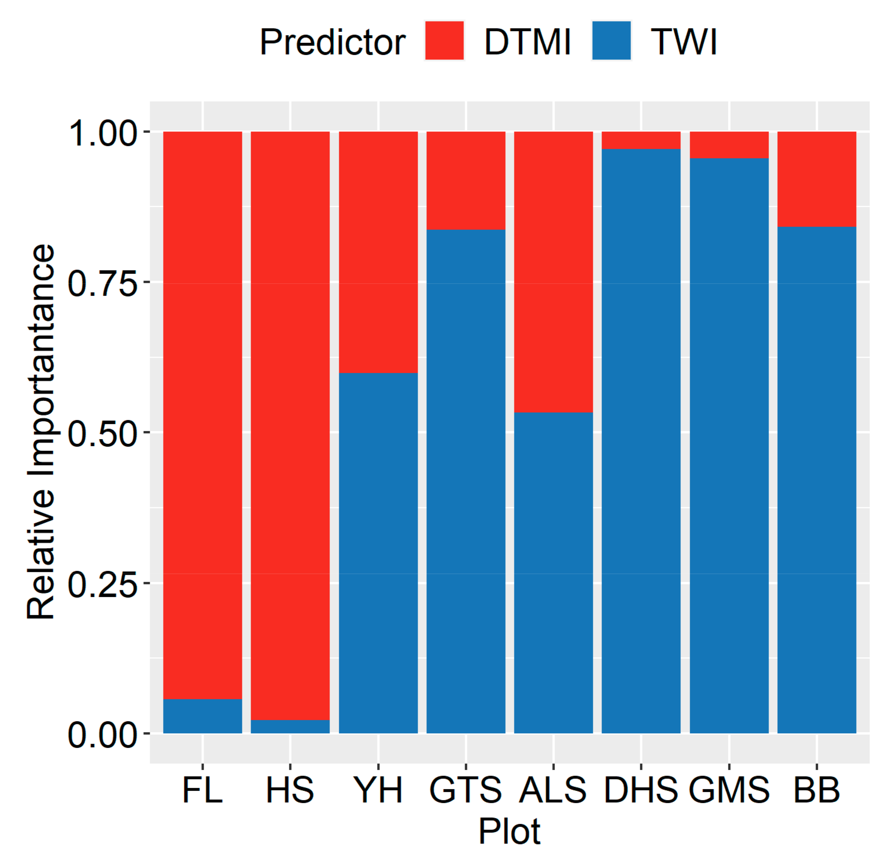 Forests 13 00639 g003