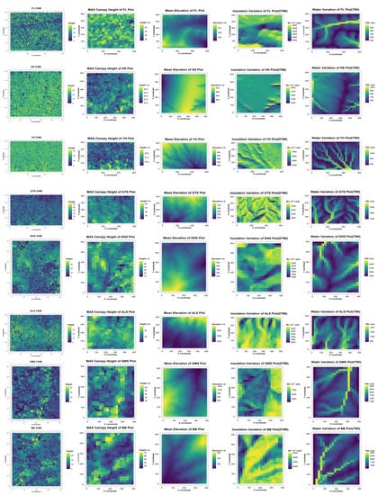 Forests 13 00639 g0a1 550
