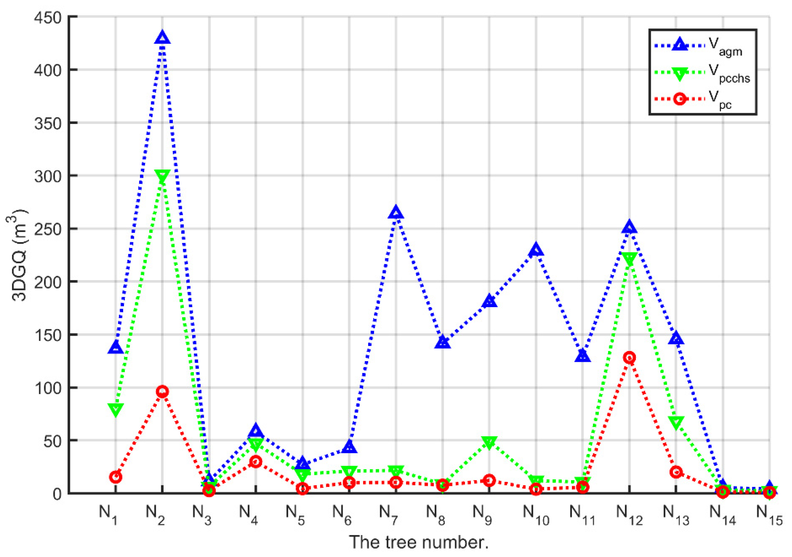 Forests 13 00640 g003