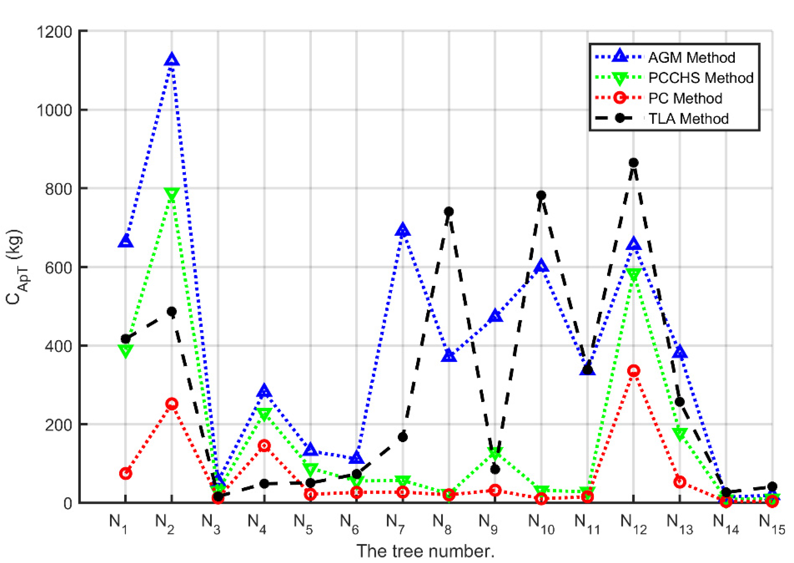 Forests 13 00640 g004