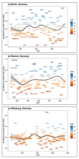 Forests 13 00641 g0a1a 550