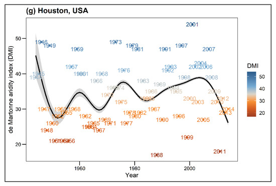 Forests 13 00641 g0a1c 550