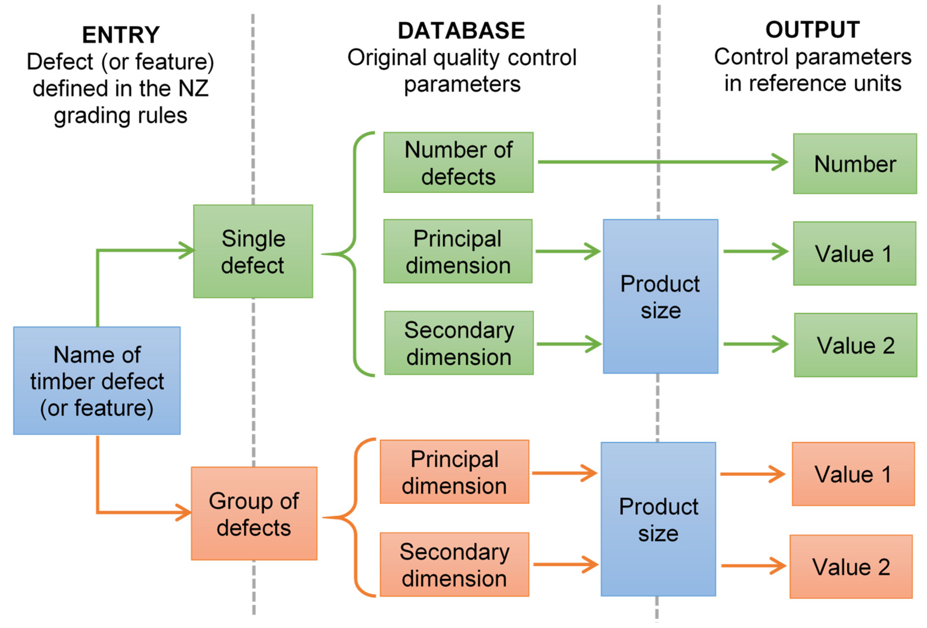 Forests 13 00643 g001