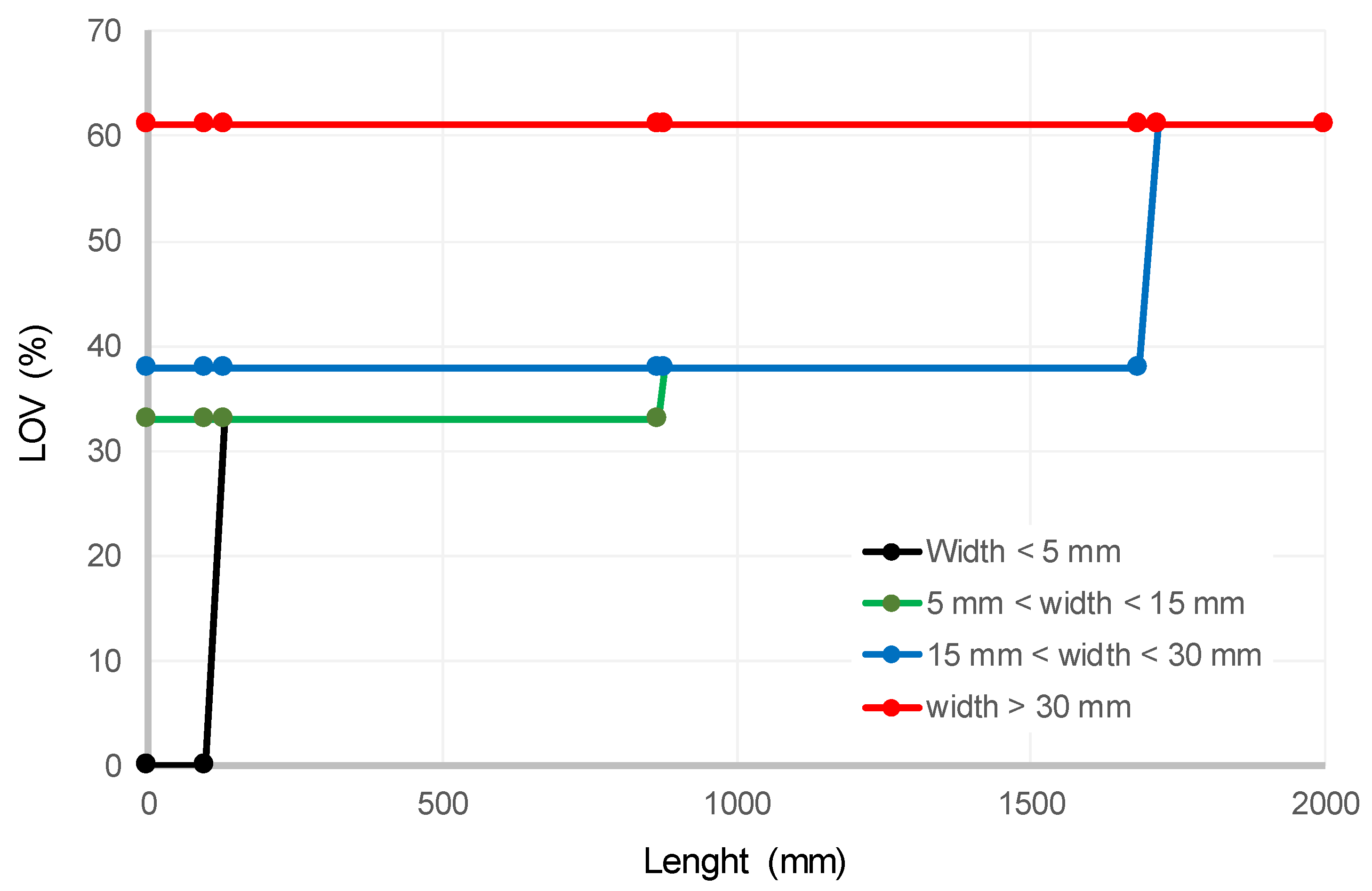 Forests 13 00643 g002