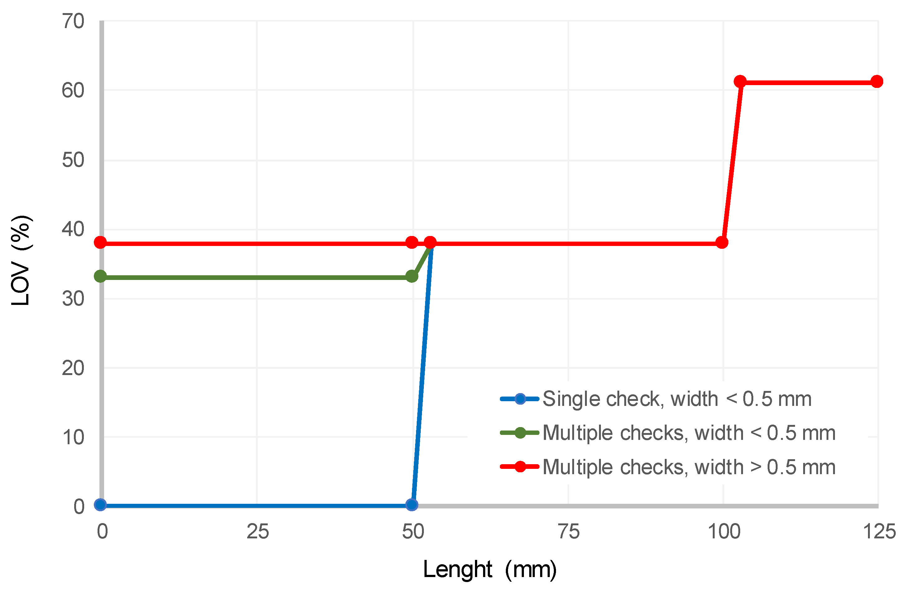 Forests 13 00643 g003