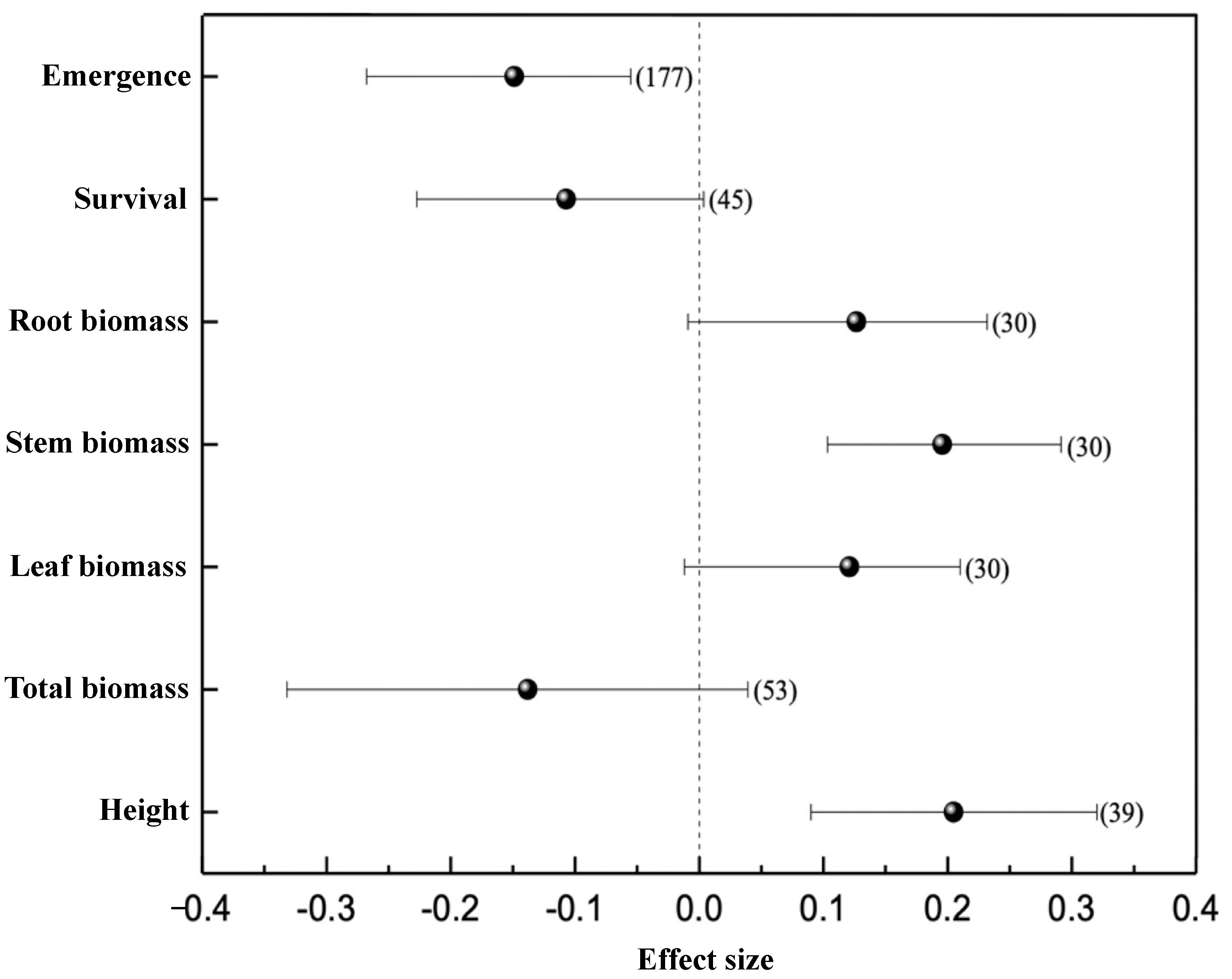 Forests 13 00644 g002 Forests 13 00644 g002
