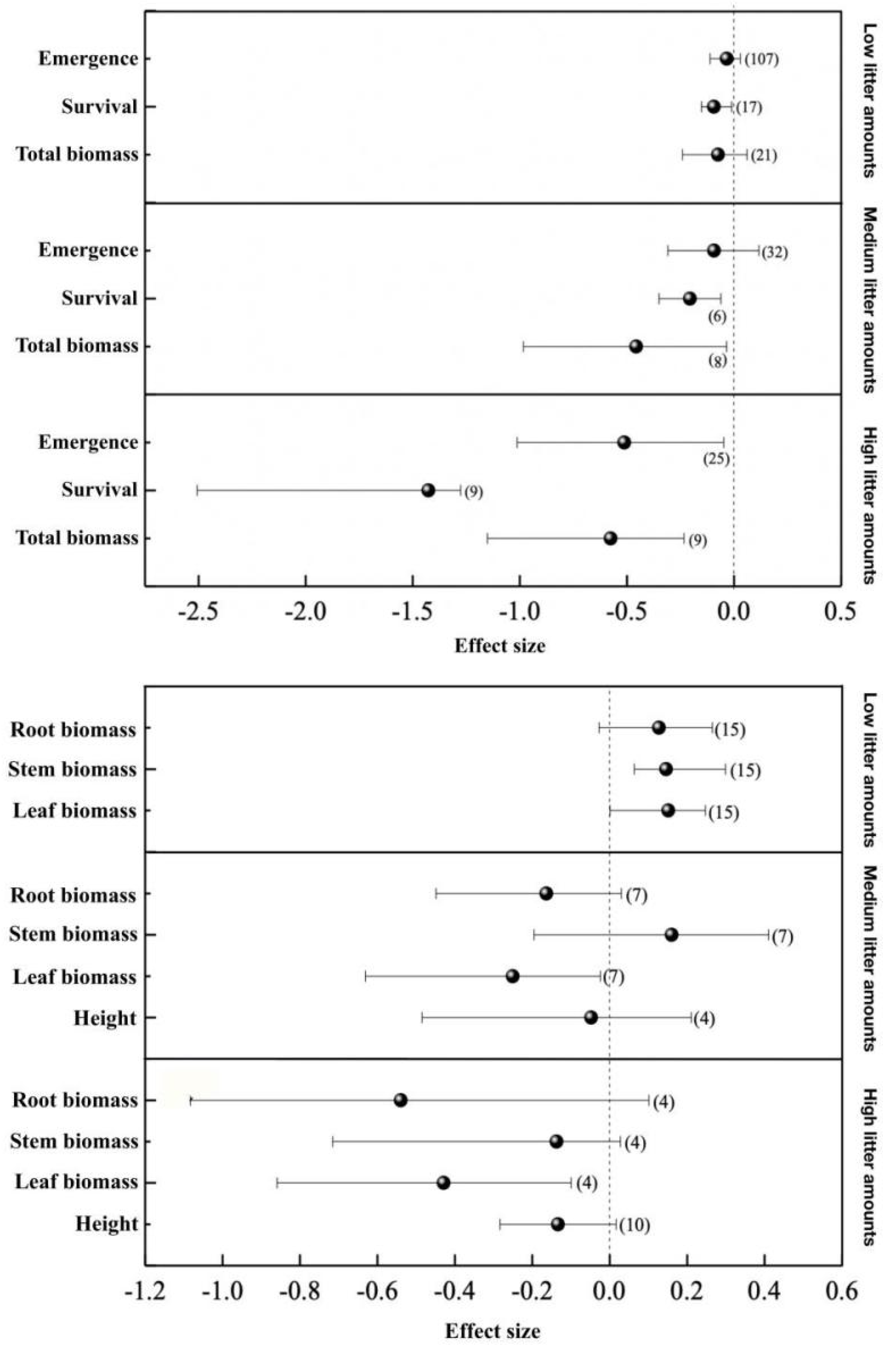 Forests 13 00644 g004 Forests 13 00644 g004