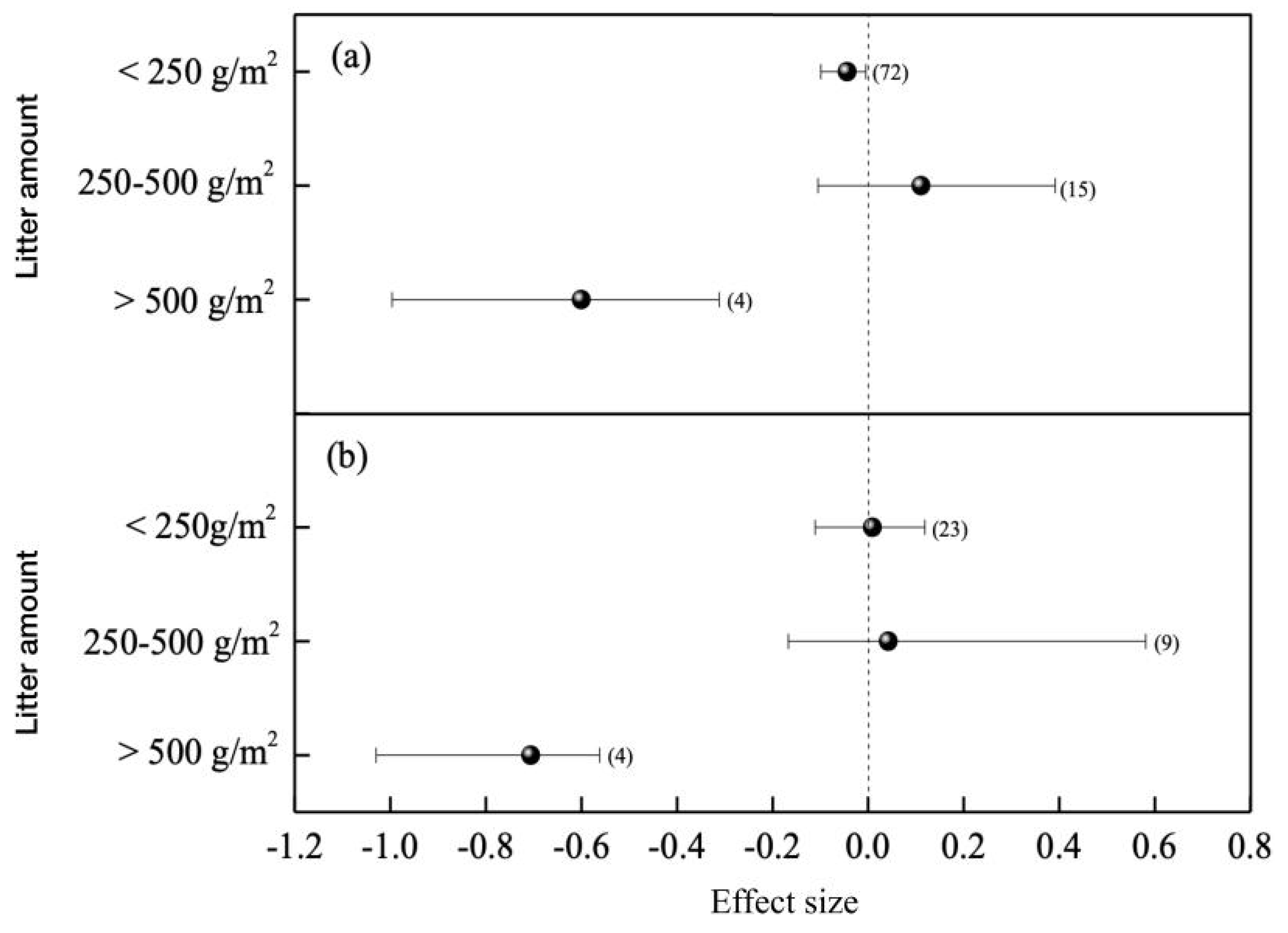 Forests 13 00644 g005 Forests 13 00644 g005