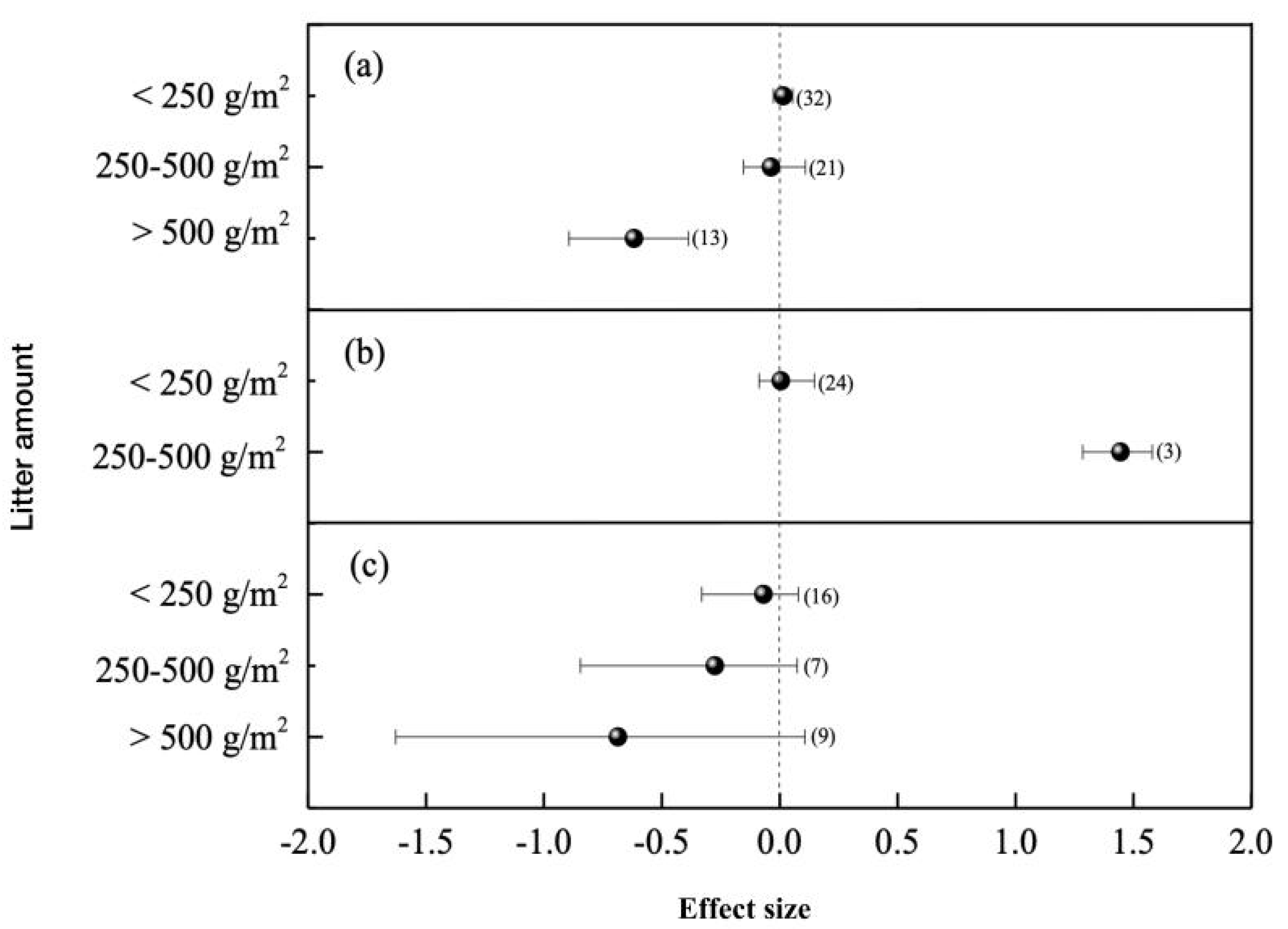 Forests 13 00644 g006 Forests 13 00644 g006