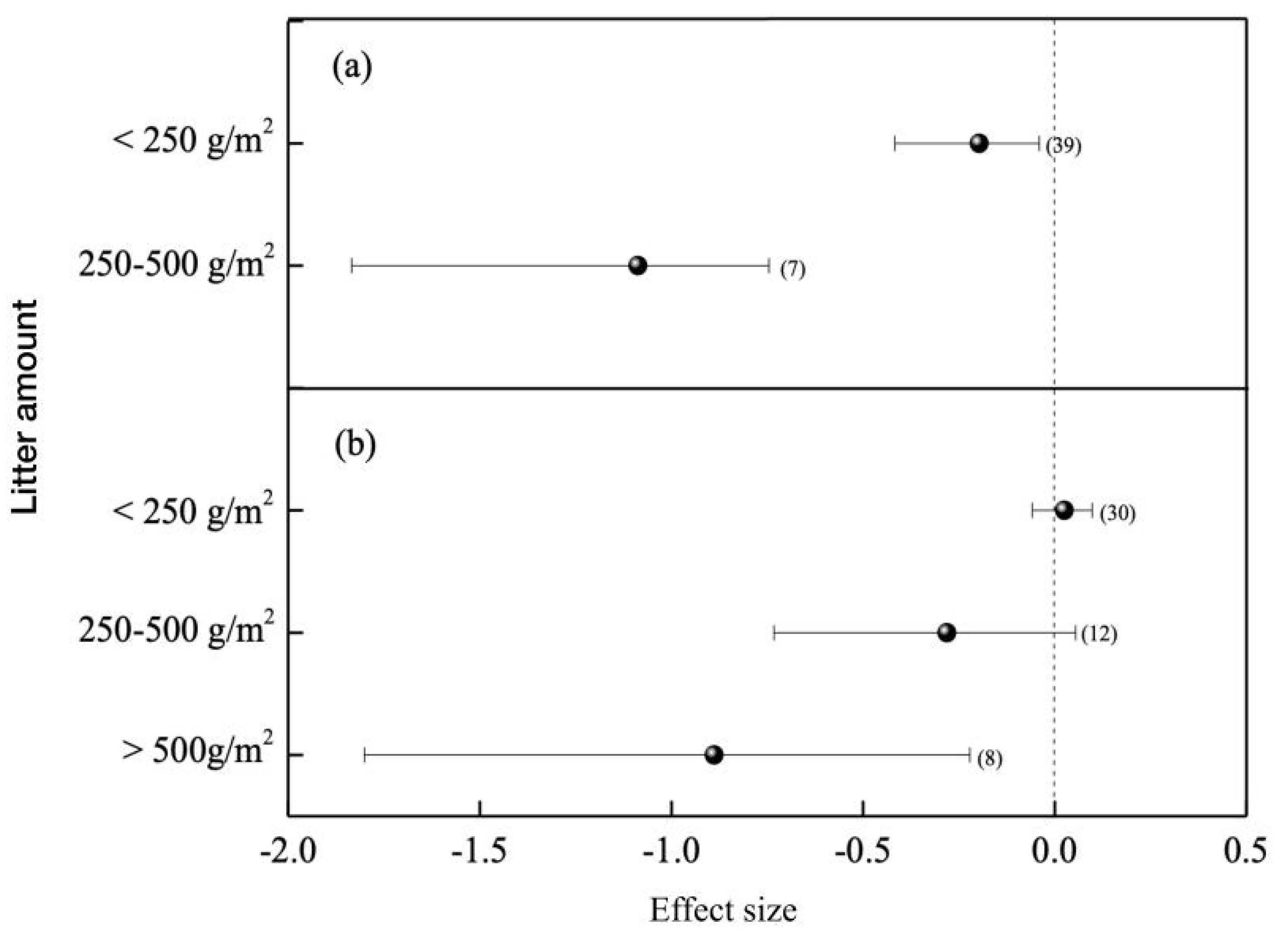 Forests 13 00644 g007 Forests 13 00644 g007