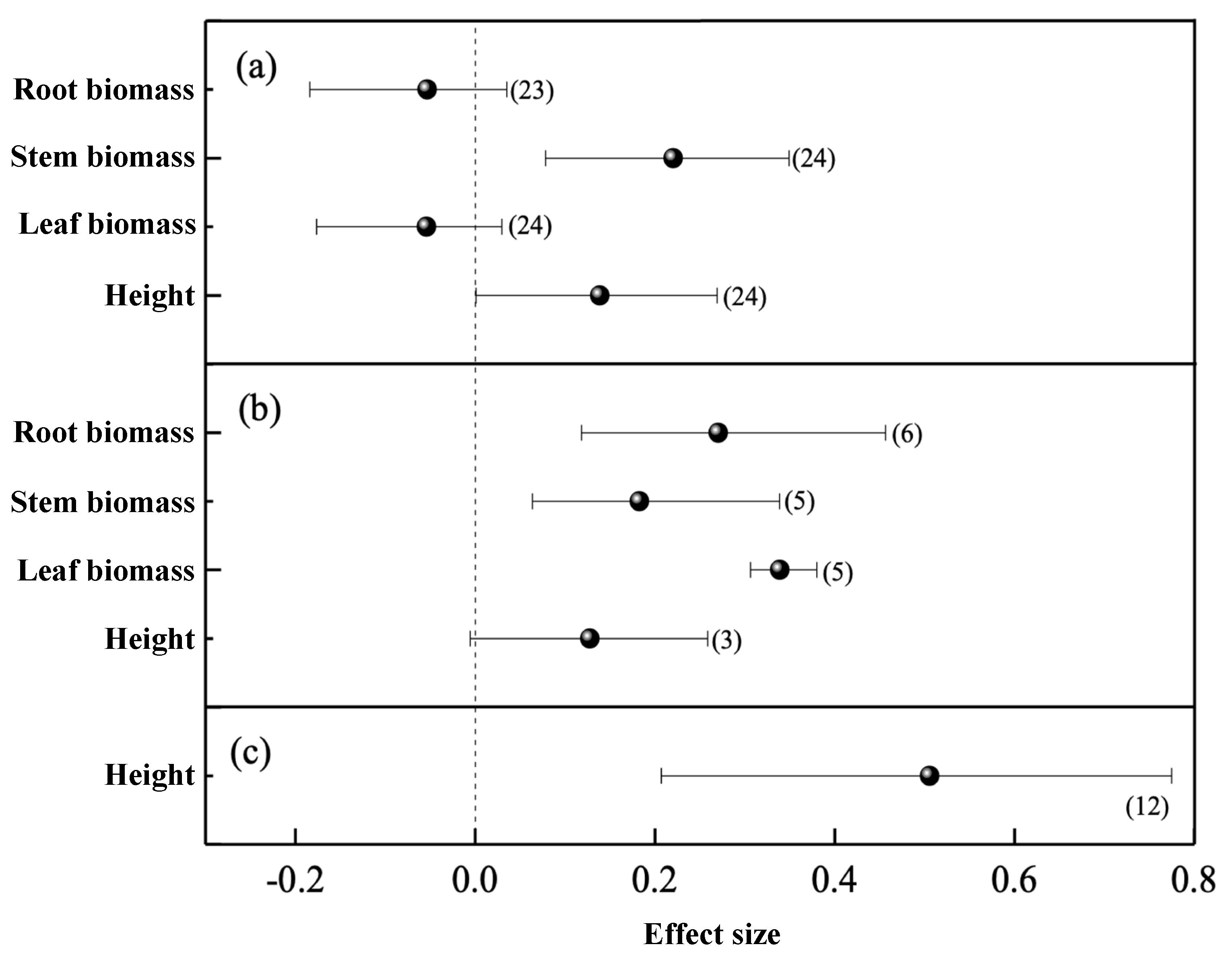 Forests 13 00644 g009 Forests 13 00644 g009