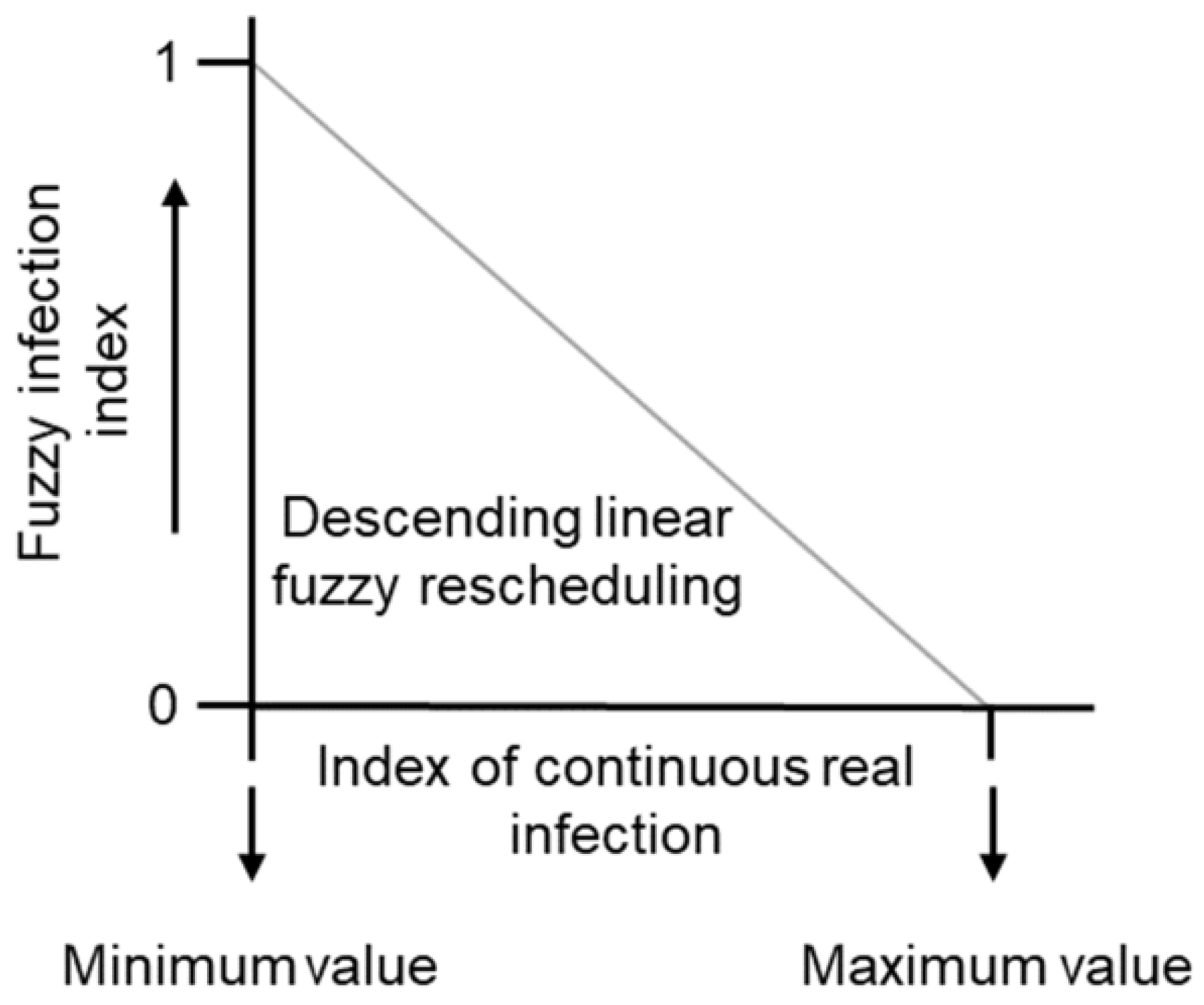 Forests 13 00646 g002