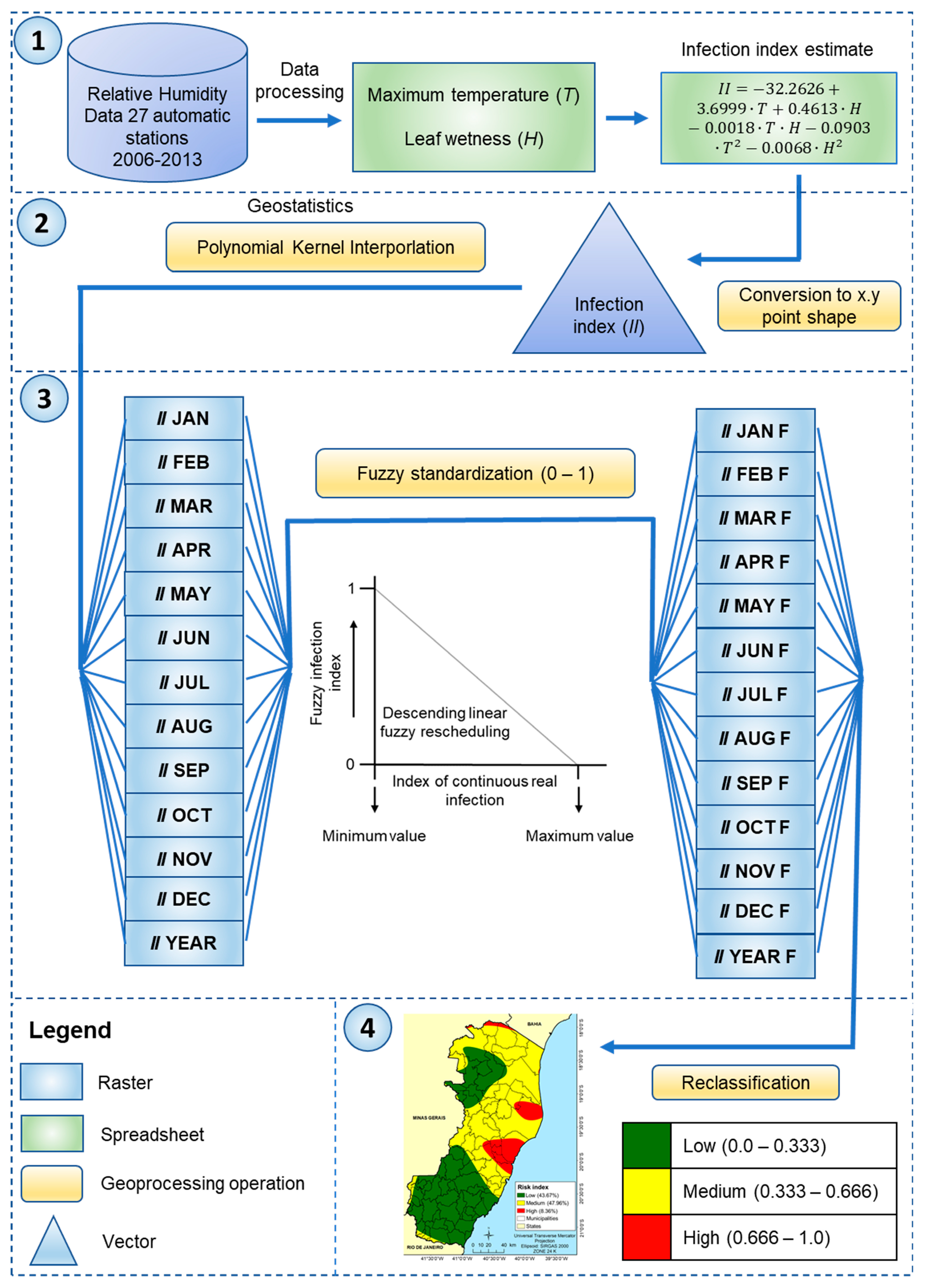 Forests 13 00646 g003