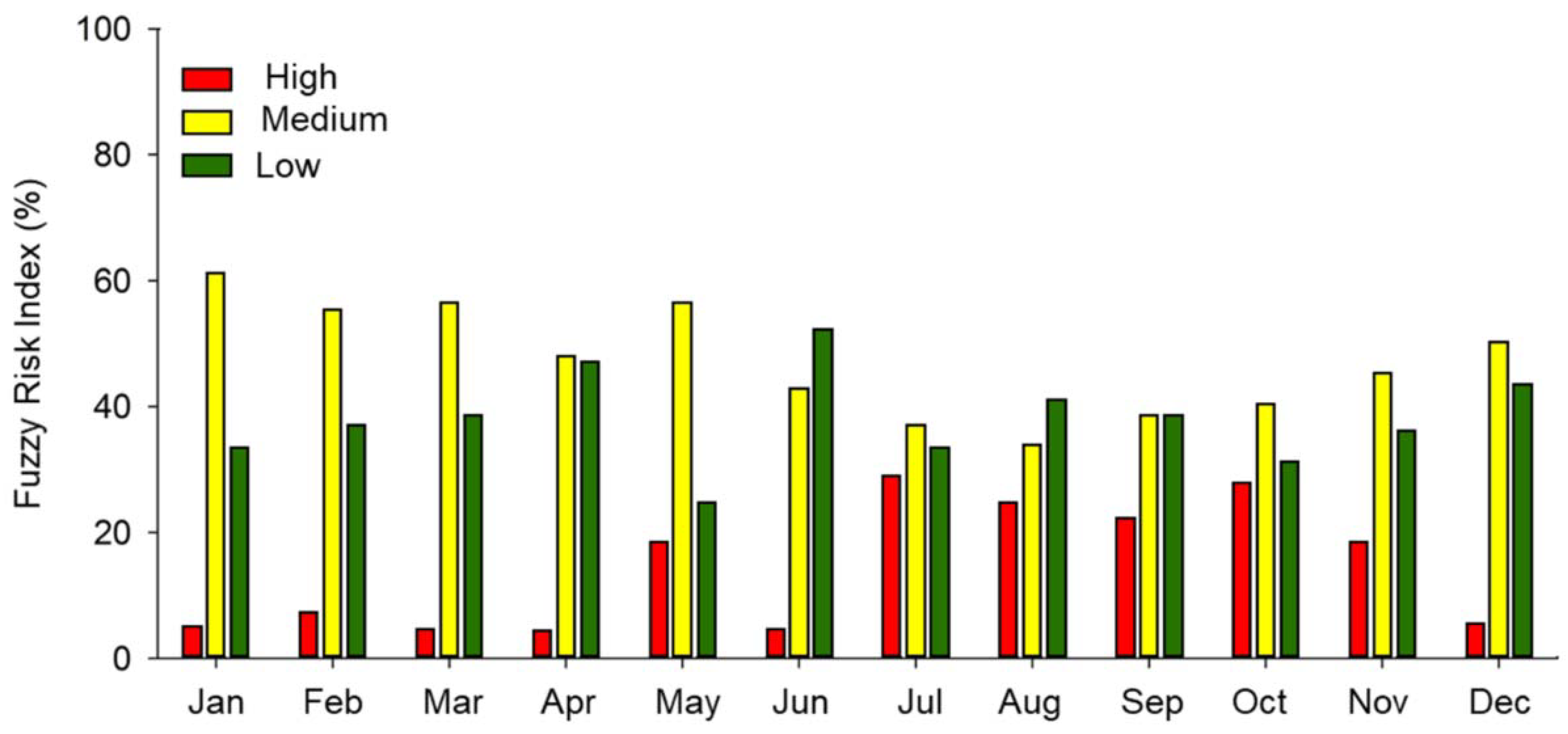 Forests 13 00646 g004