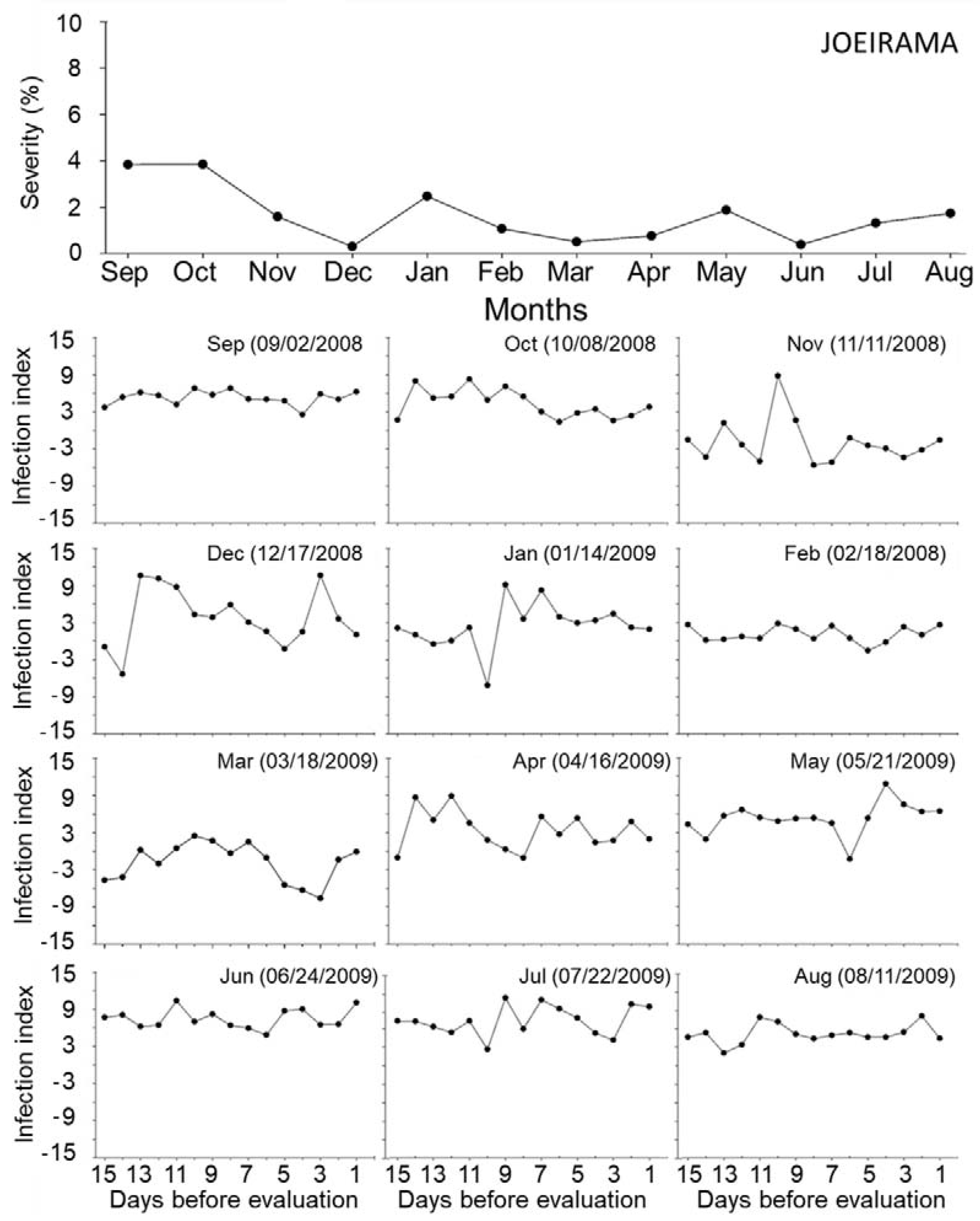 Forests 13 00646 g008