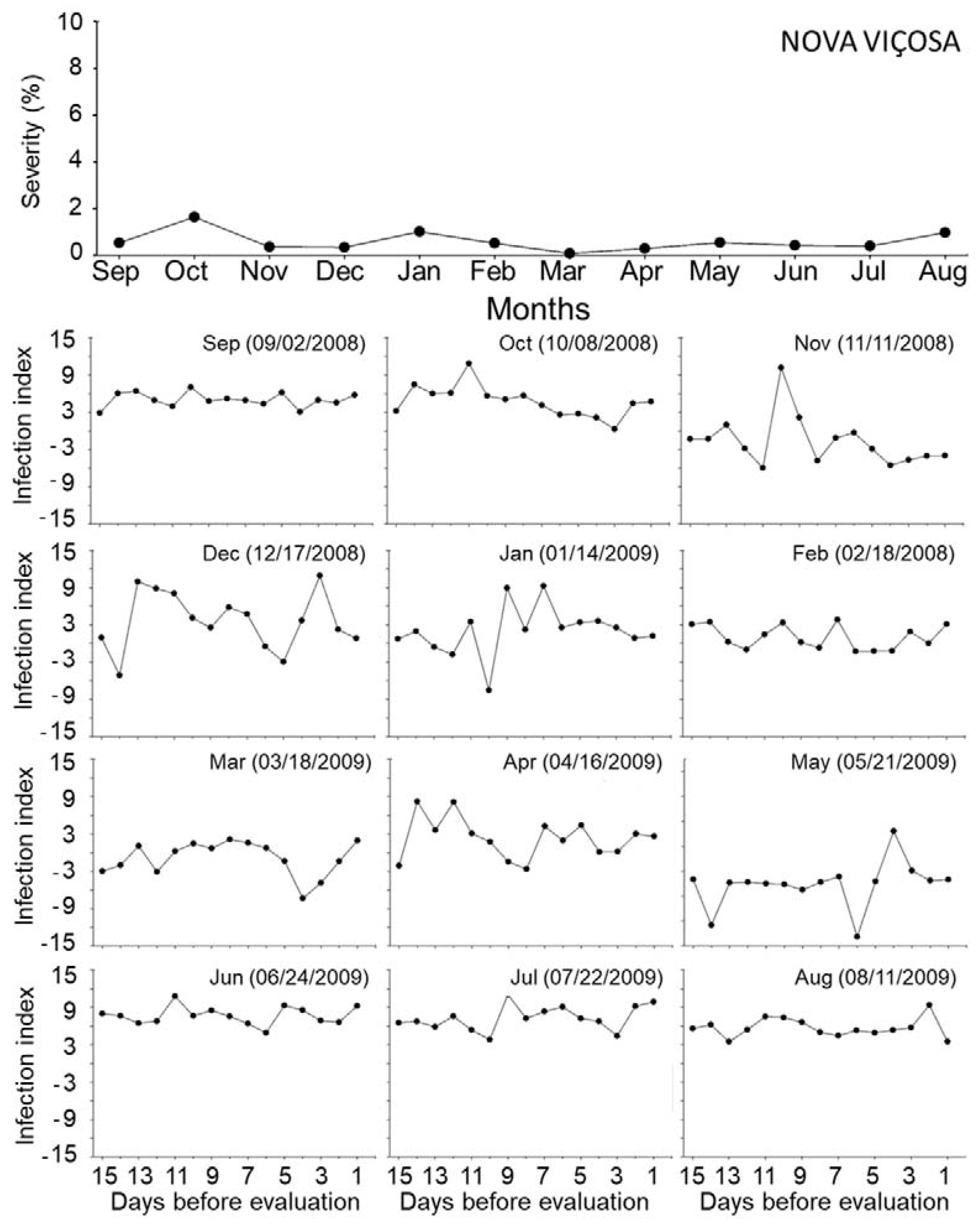 Forests 13 00646 g009